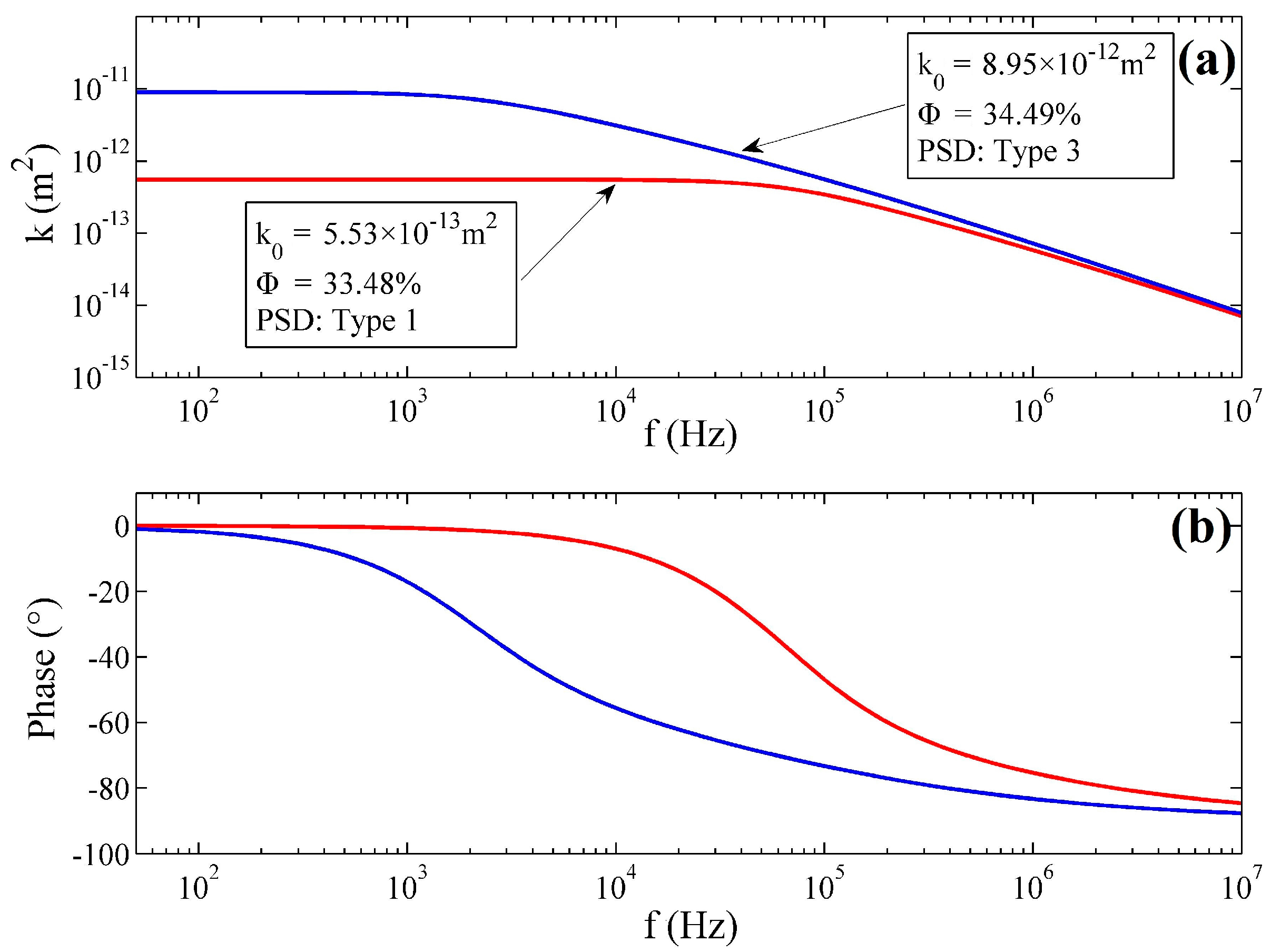 Sensors 17 00416 g006