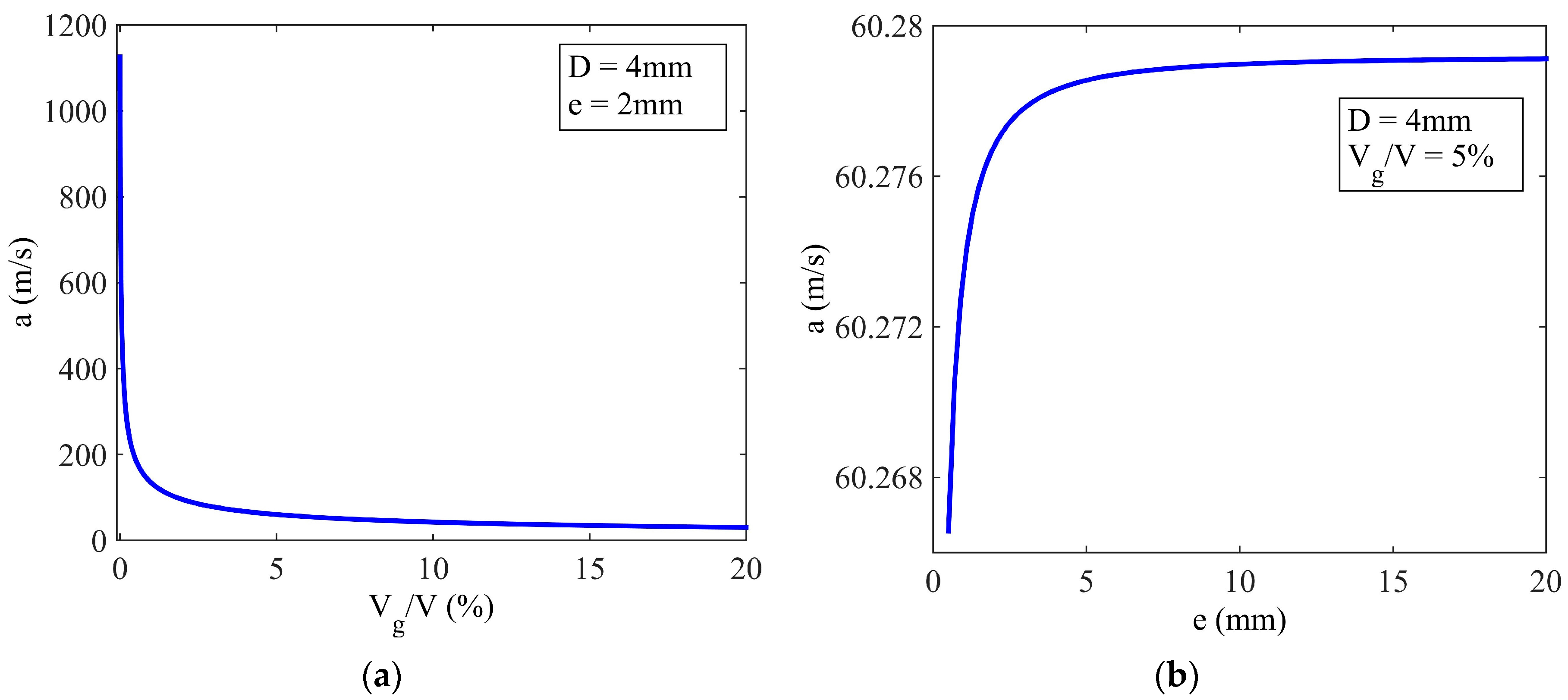Sensors 17 00416 g007
