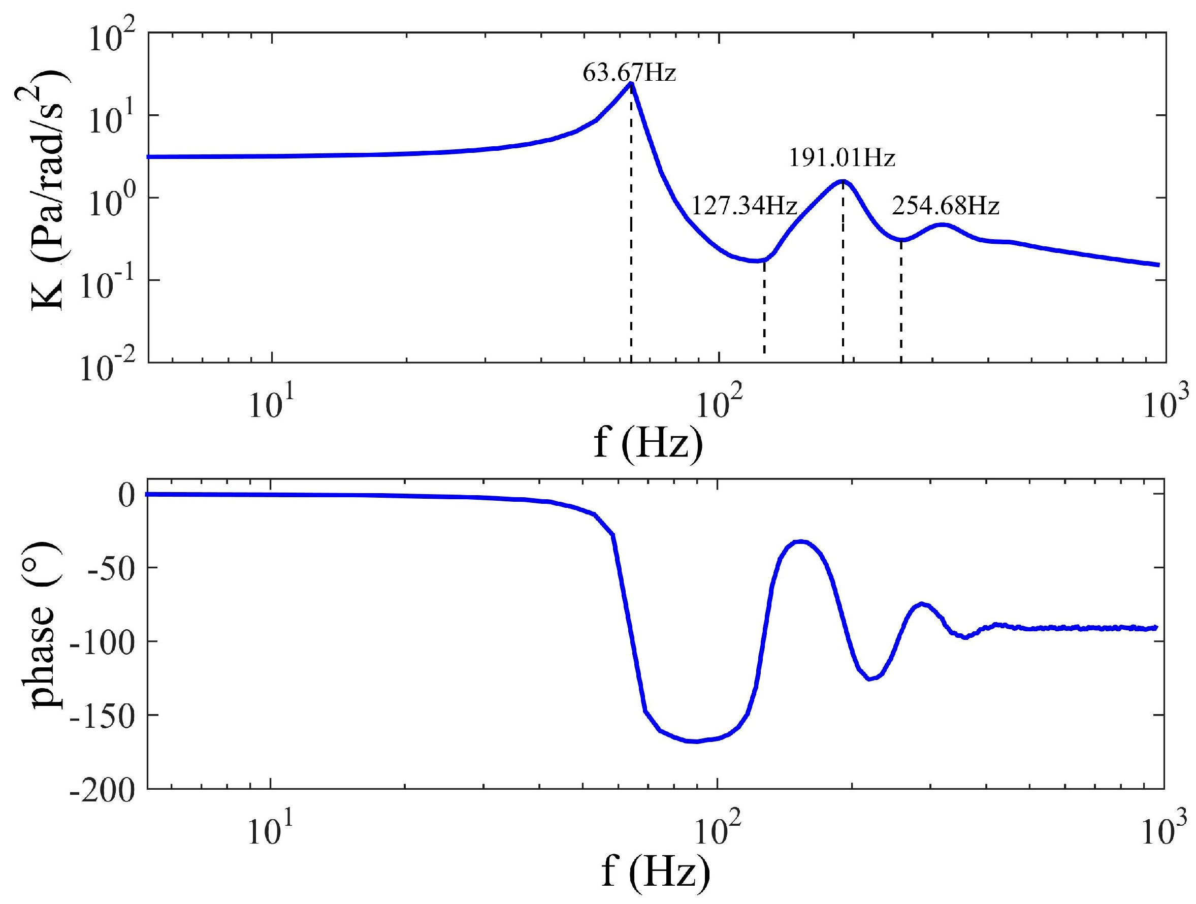 Sensors 17 00416 g008