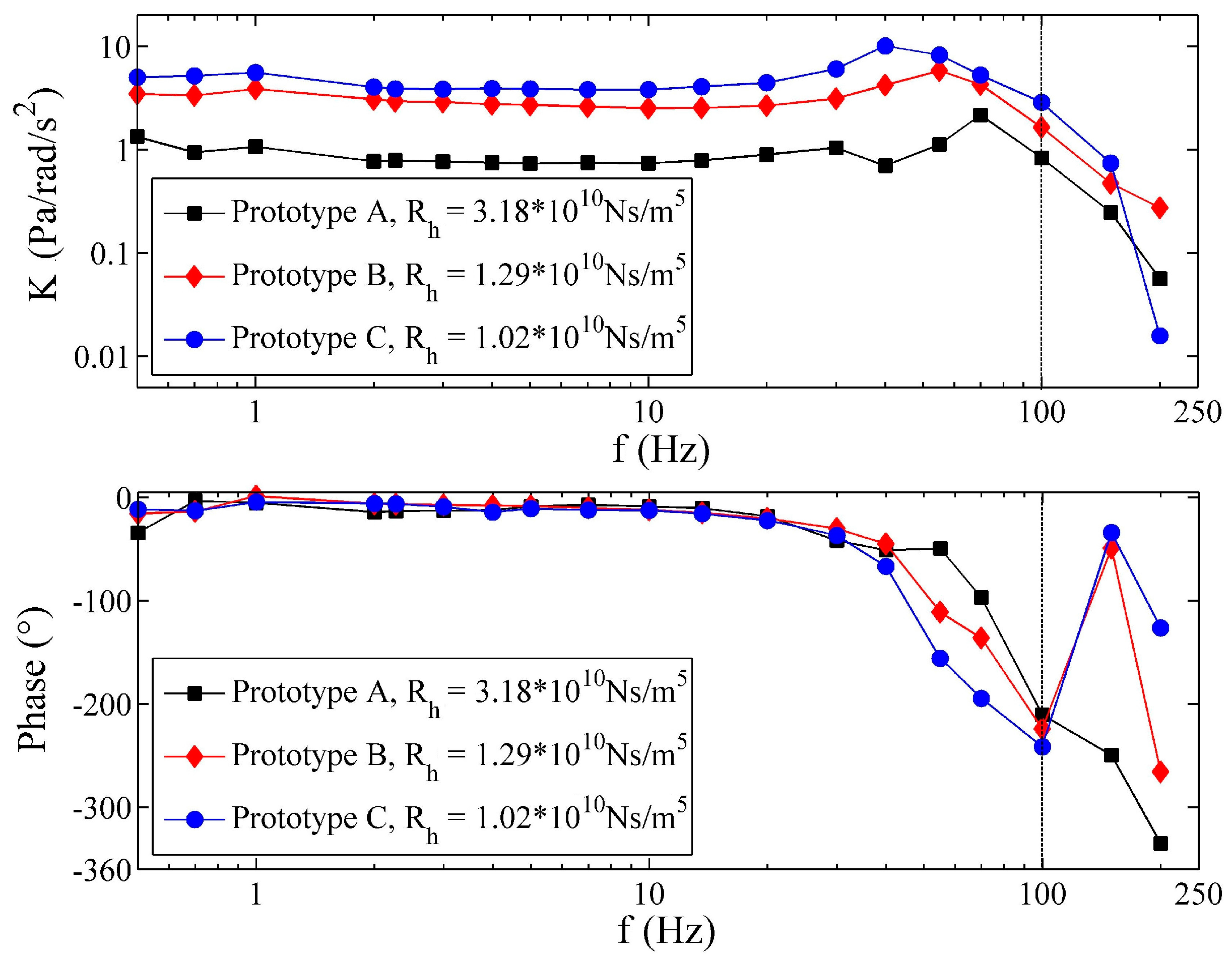 Sensors 17 00416 g010