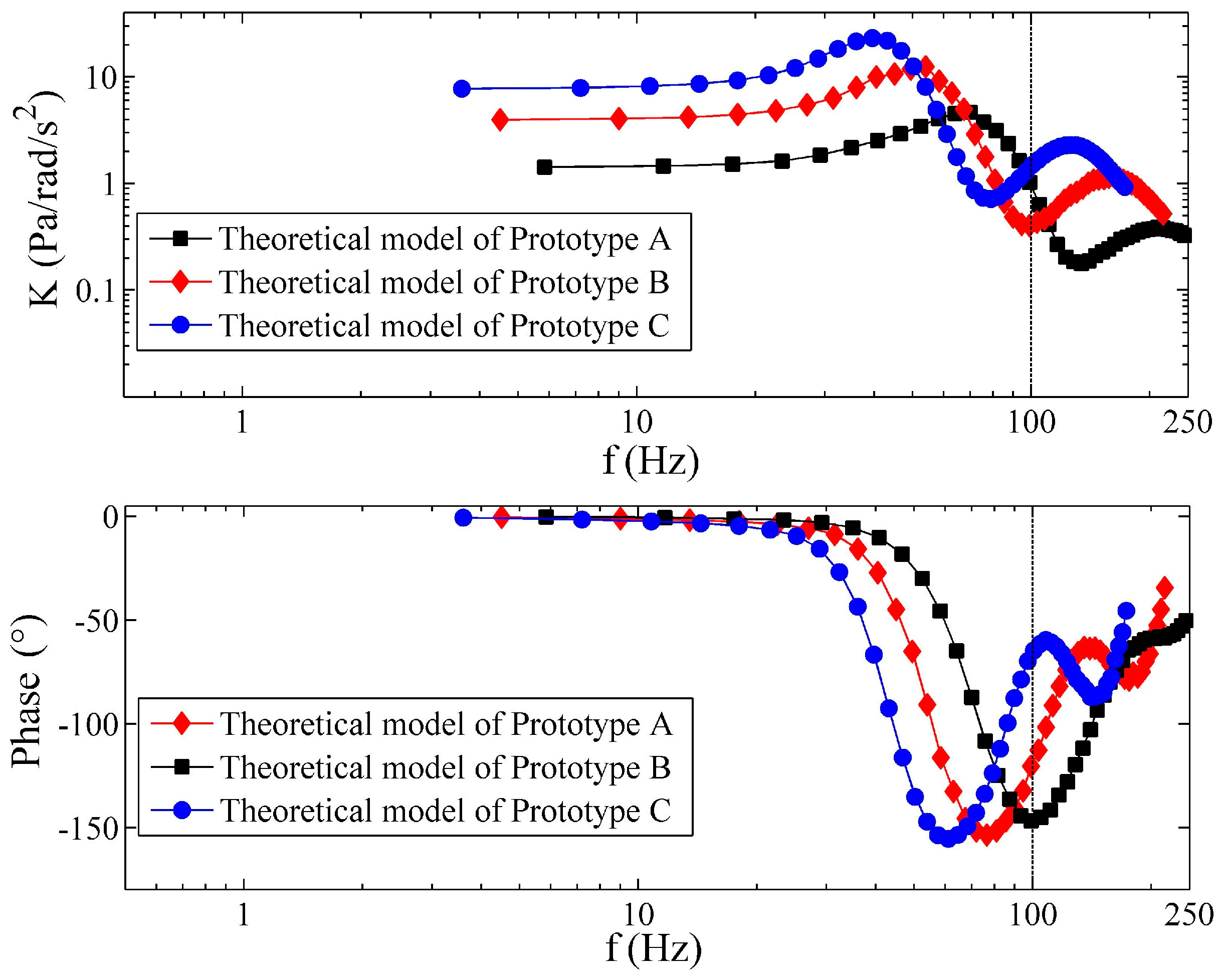 Sensors 17 00416 g011