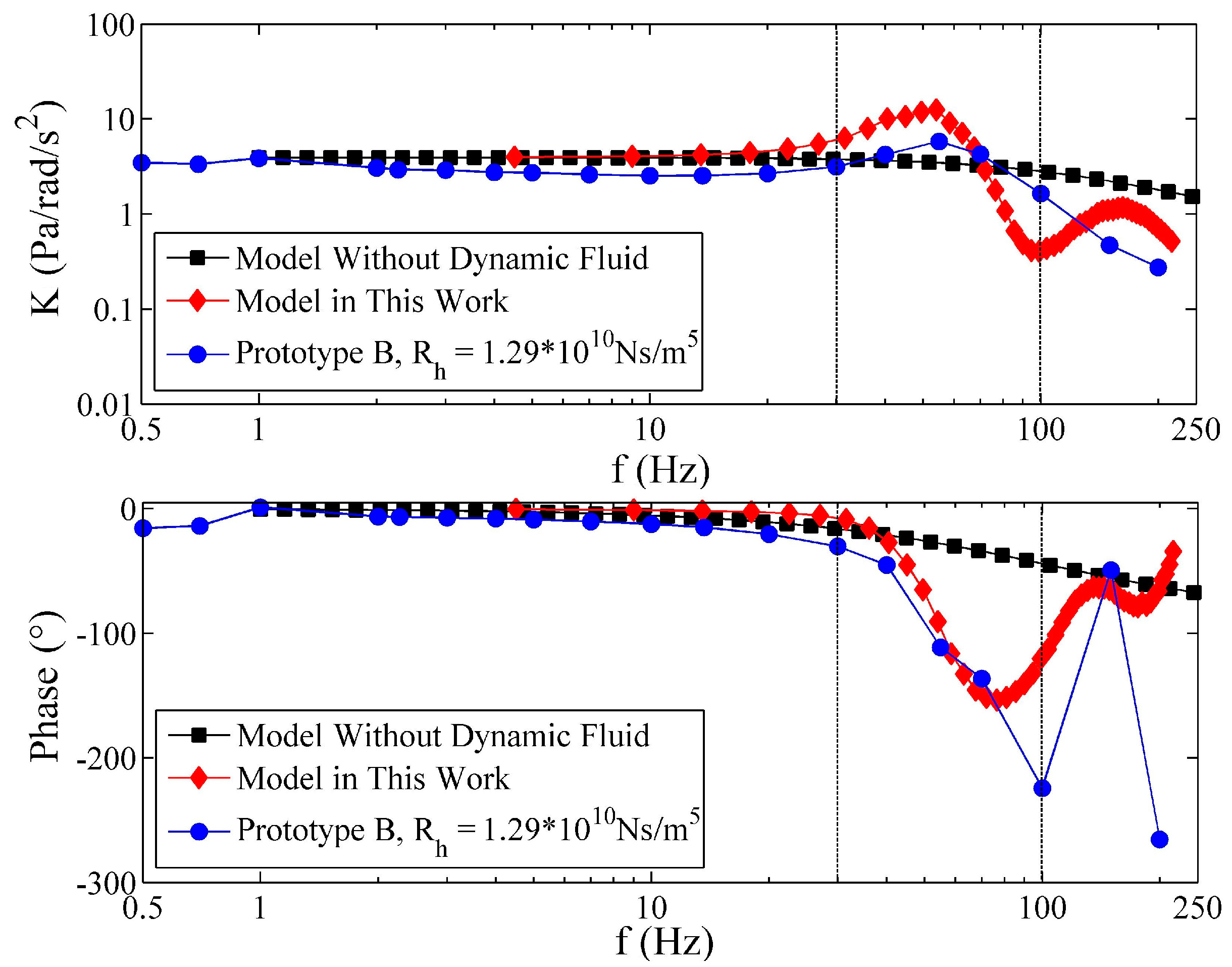Sensors 17 00416 g012