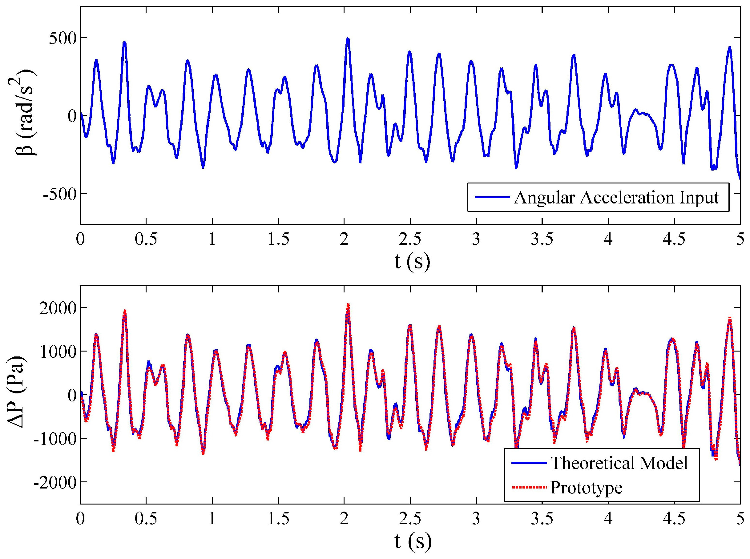 Sensors 17 00416 g013