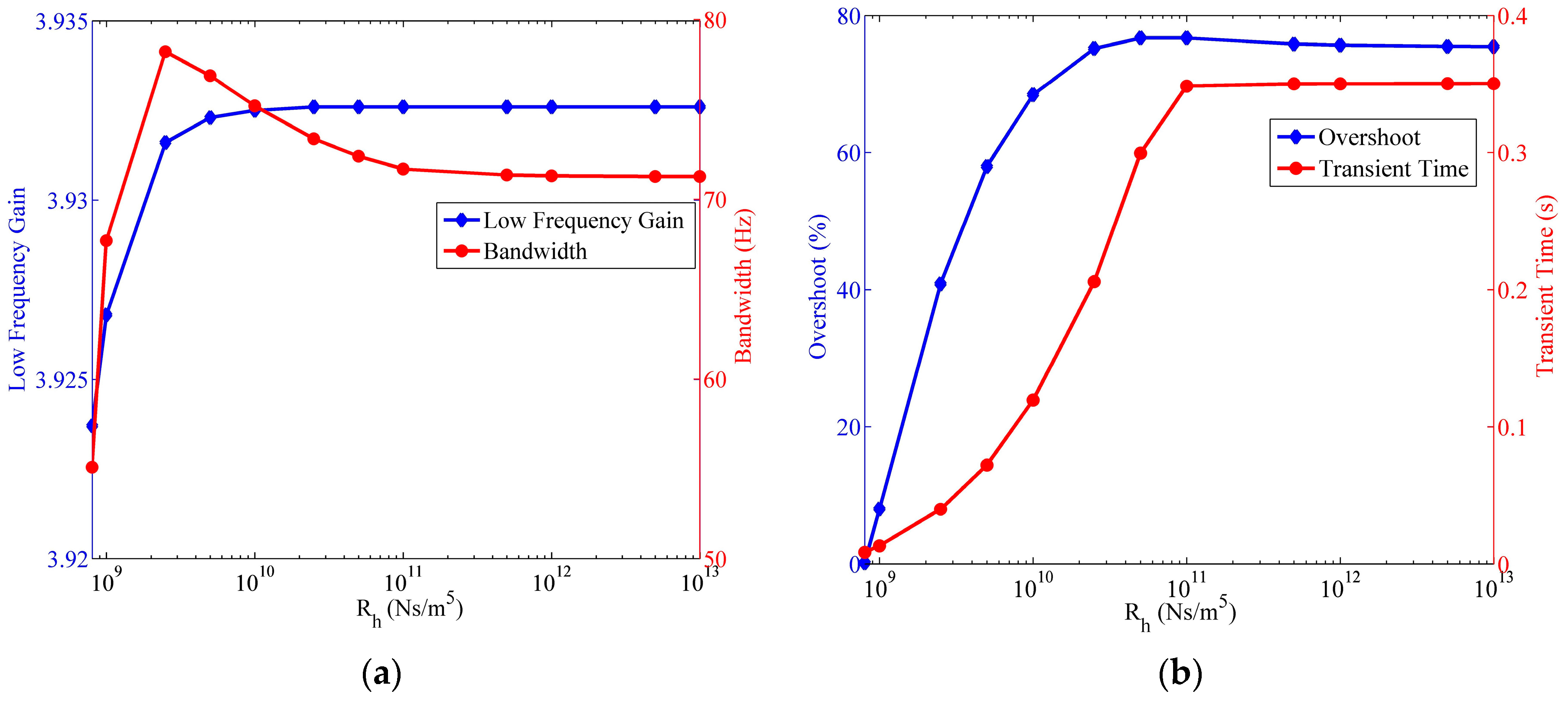Sensors 17 00416 g014