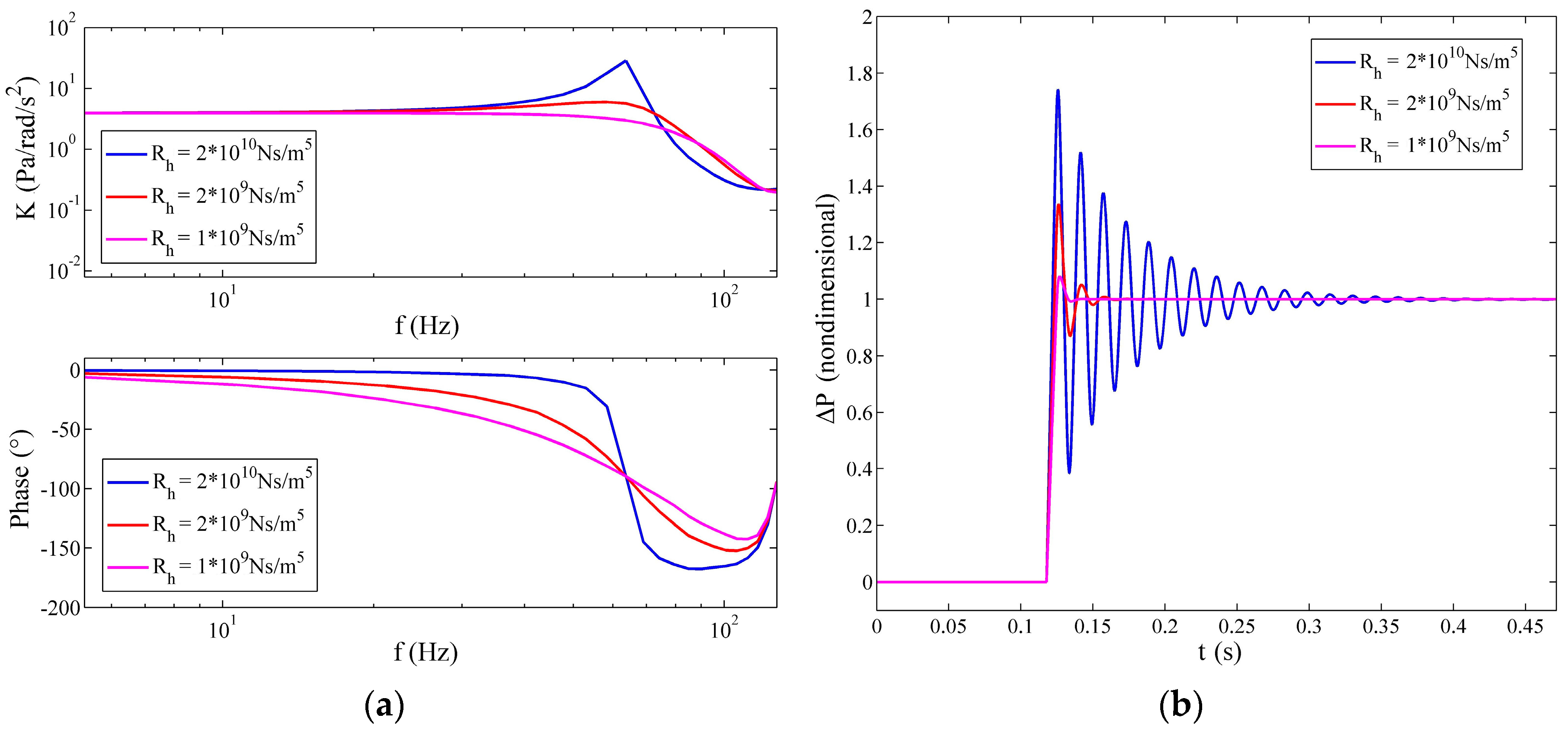 Sensors 17 00416 g015