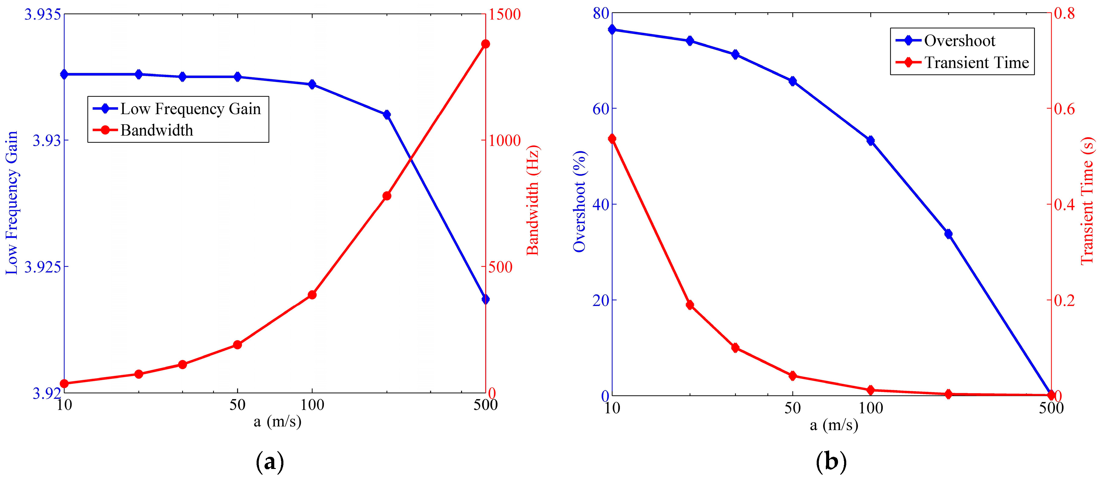 Sensors 17 00416 g016