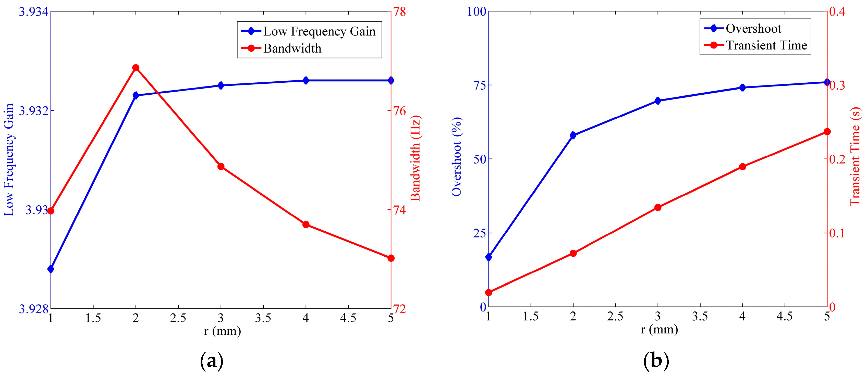 Sensors 17 00416 g018