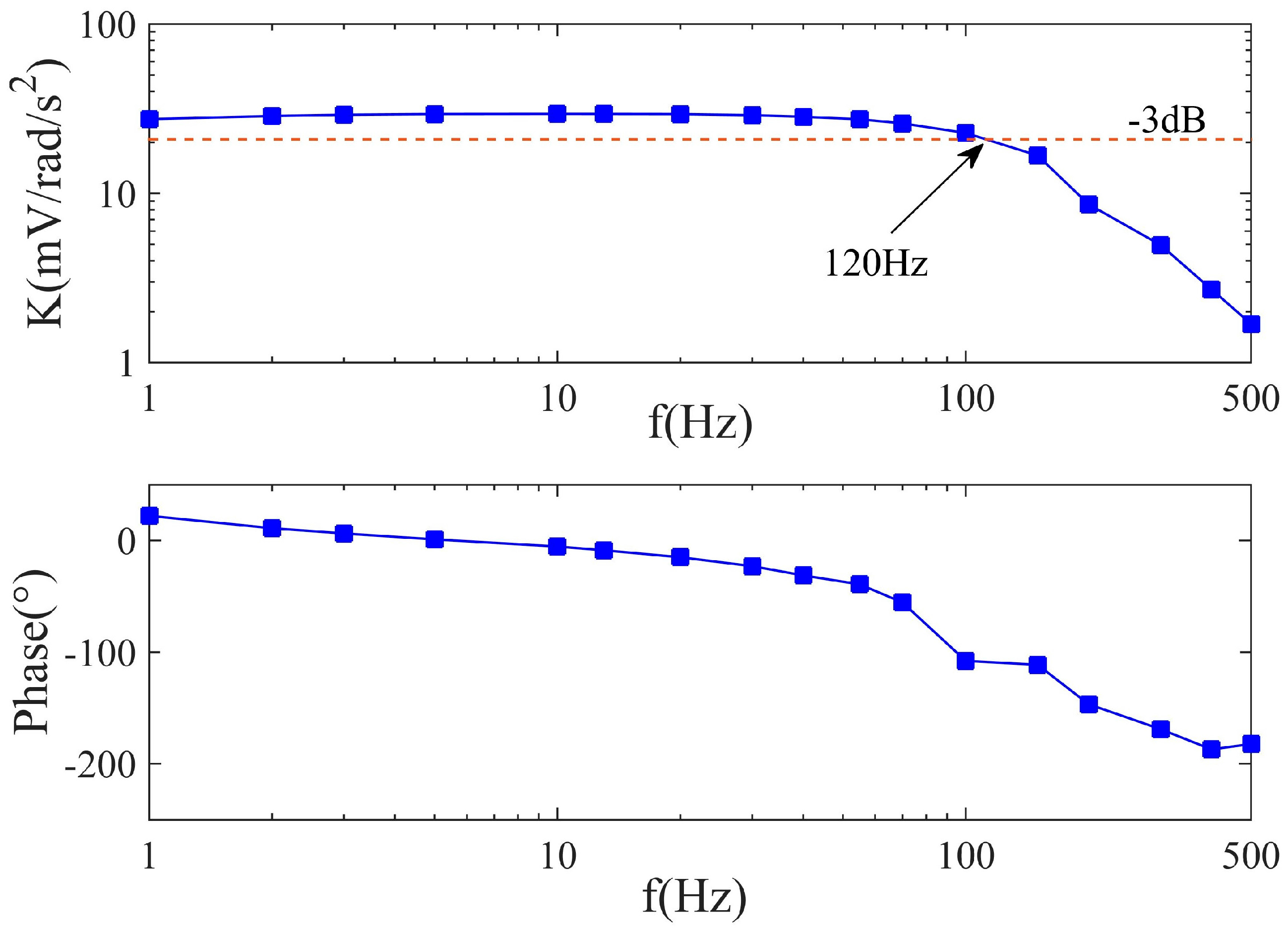 Sensors 17 00416 g019