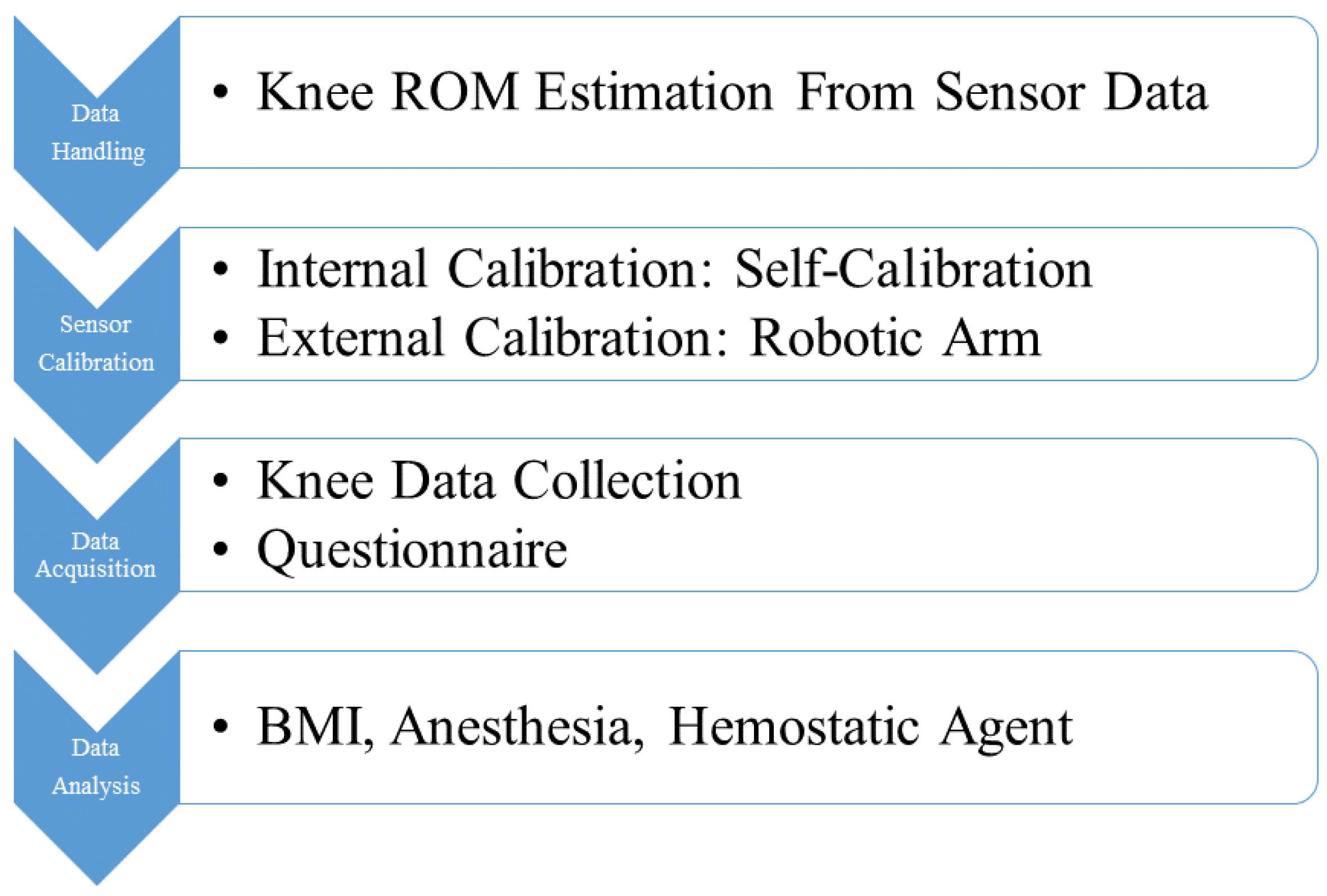 Sensors 17 00418 g001