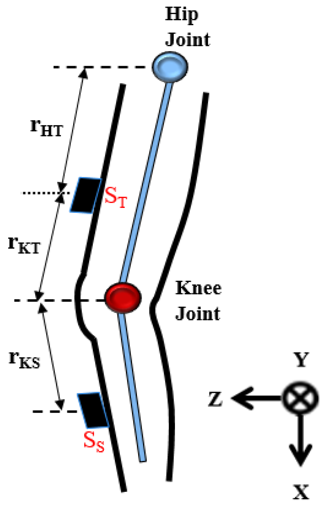 Sensors 17 00418 g002