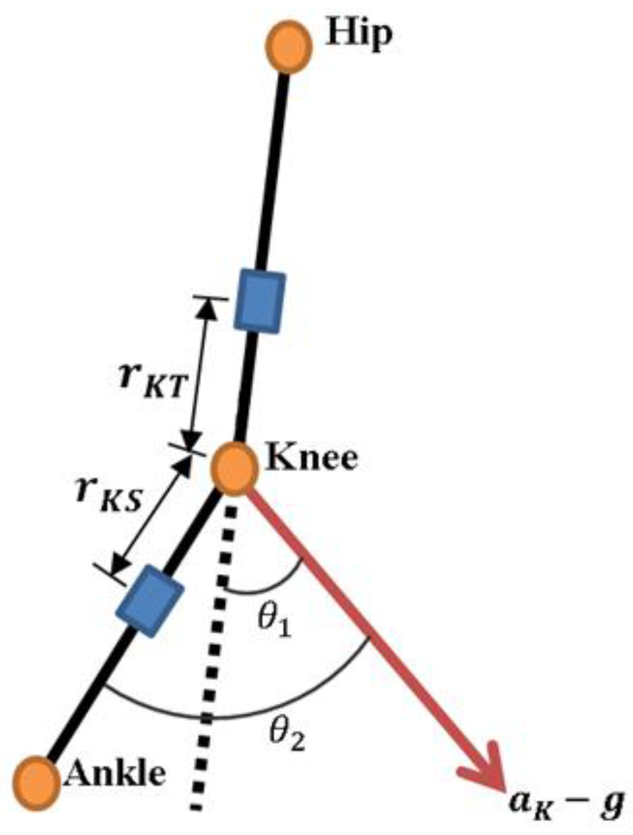 Sensors 17 00418 g003