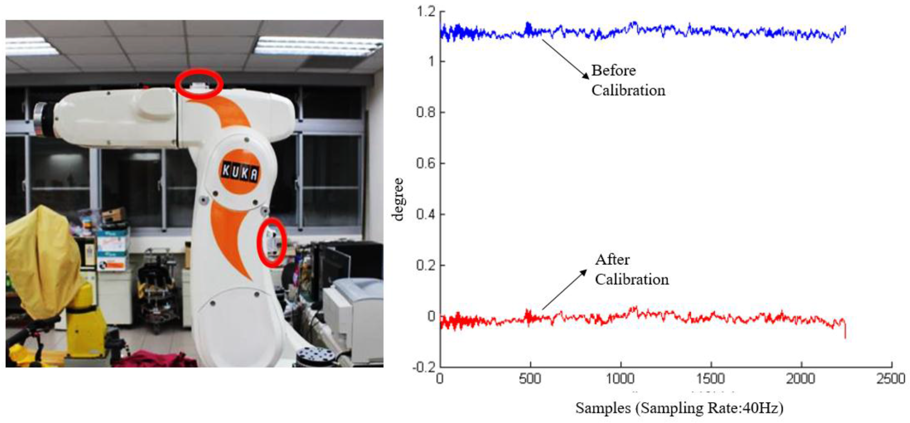 Sensors 17 00418 g004