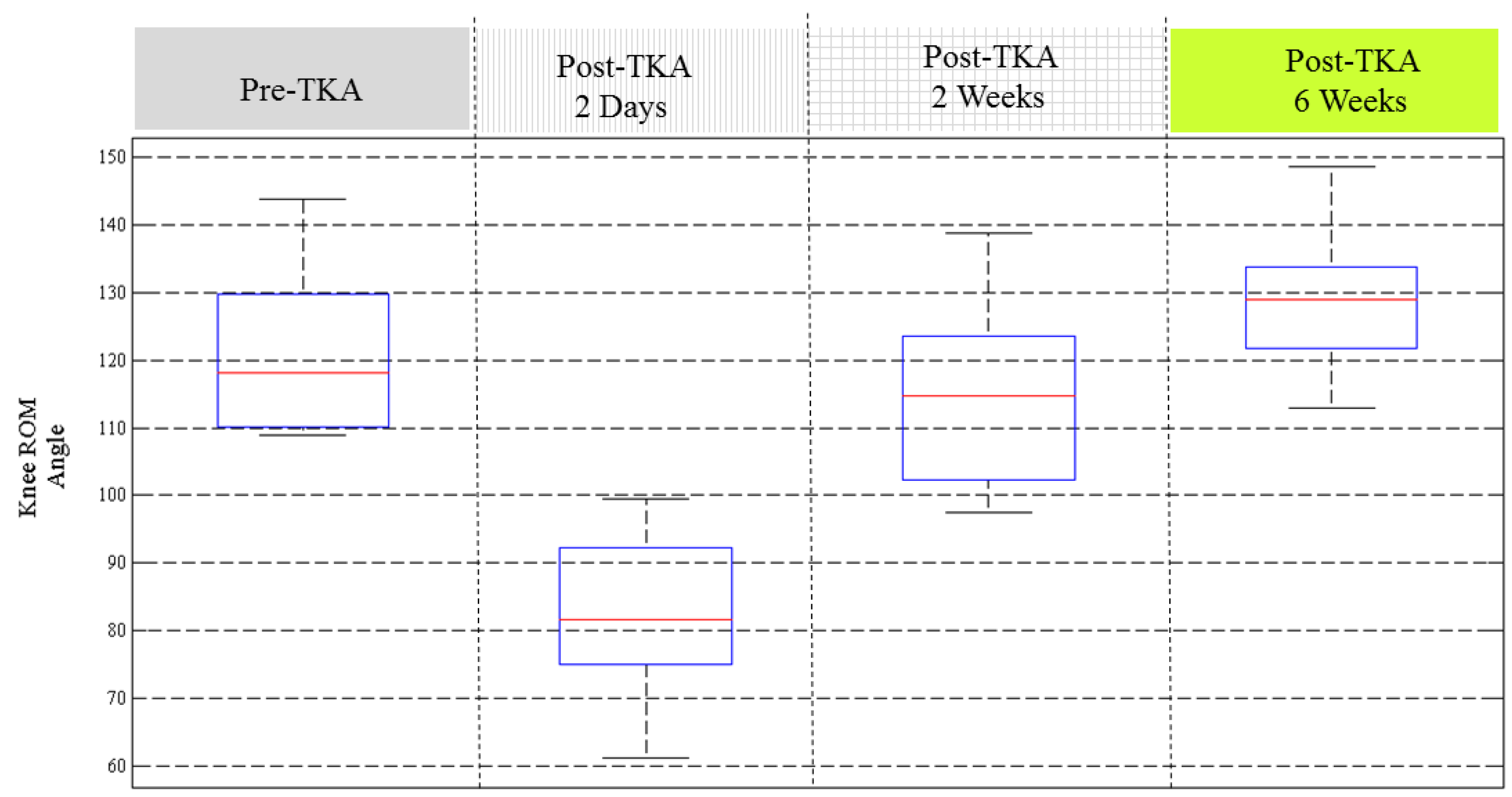 Sensors 17 00418 g006
