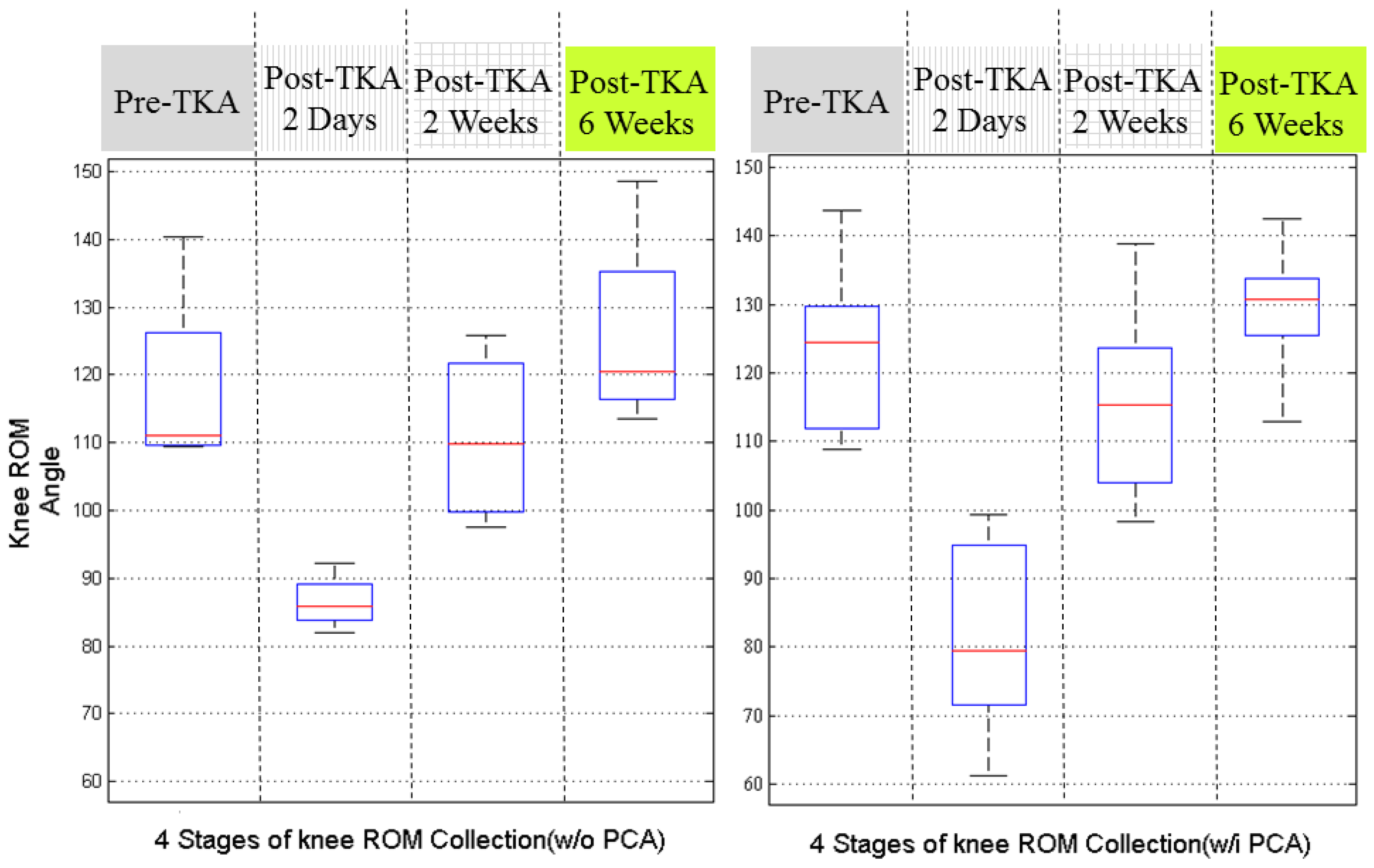 Sensors 17 00418 g007