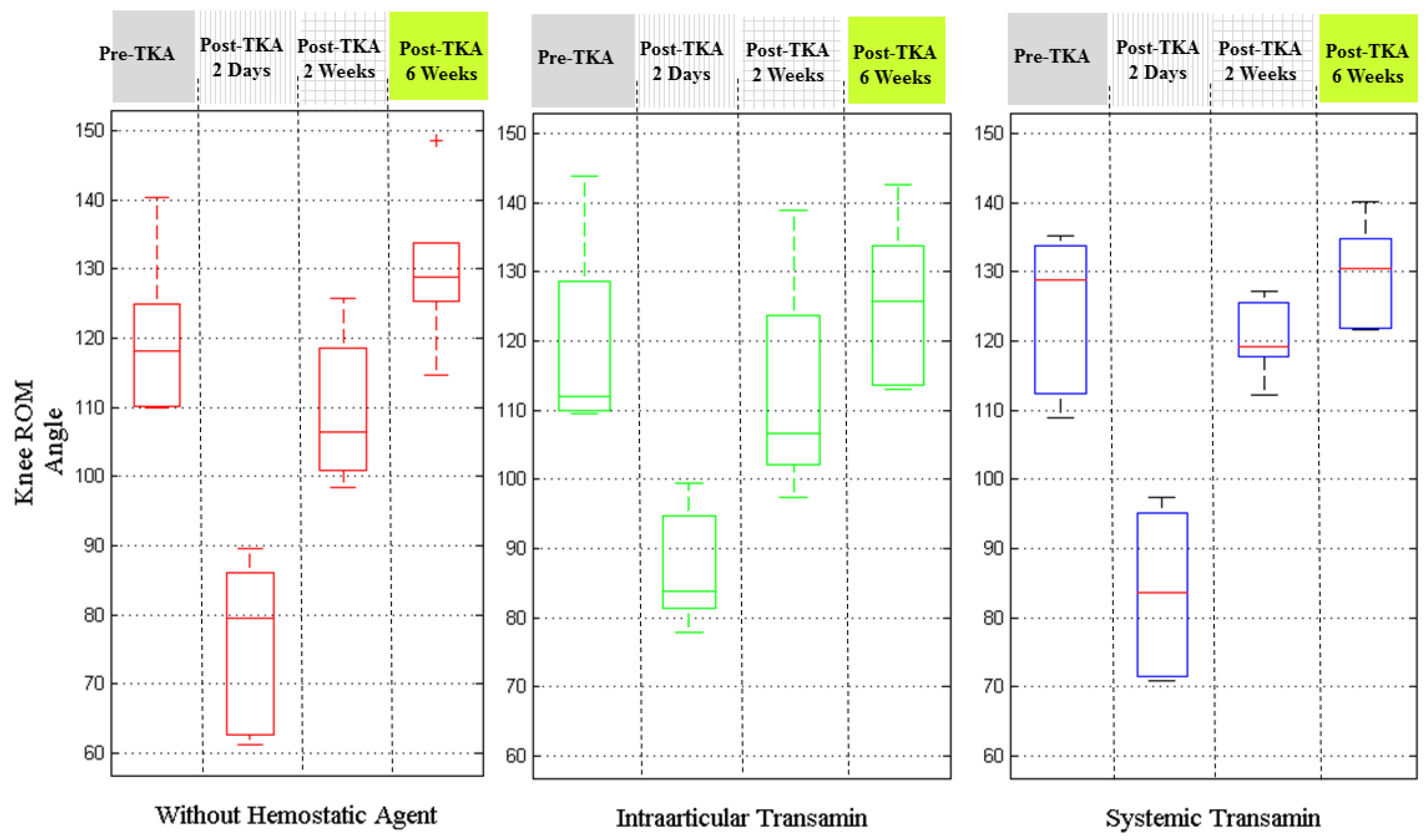 Sensors 17 00418 g008