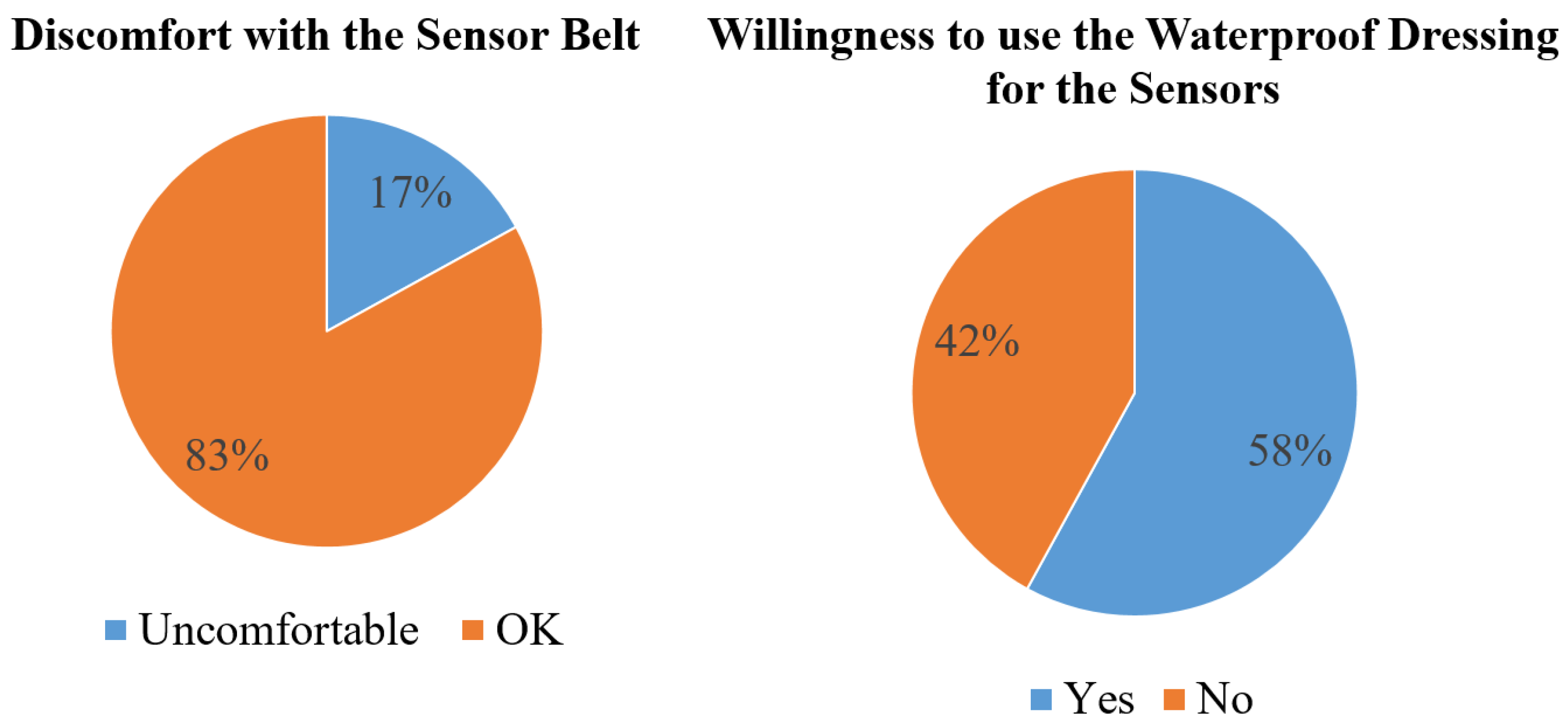 Sensors 17 00418 g010