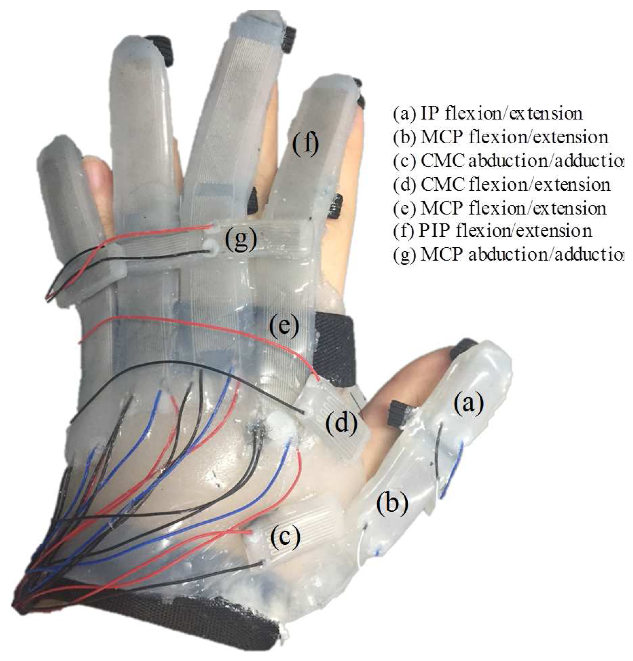 Sensors 17 00420 g003