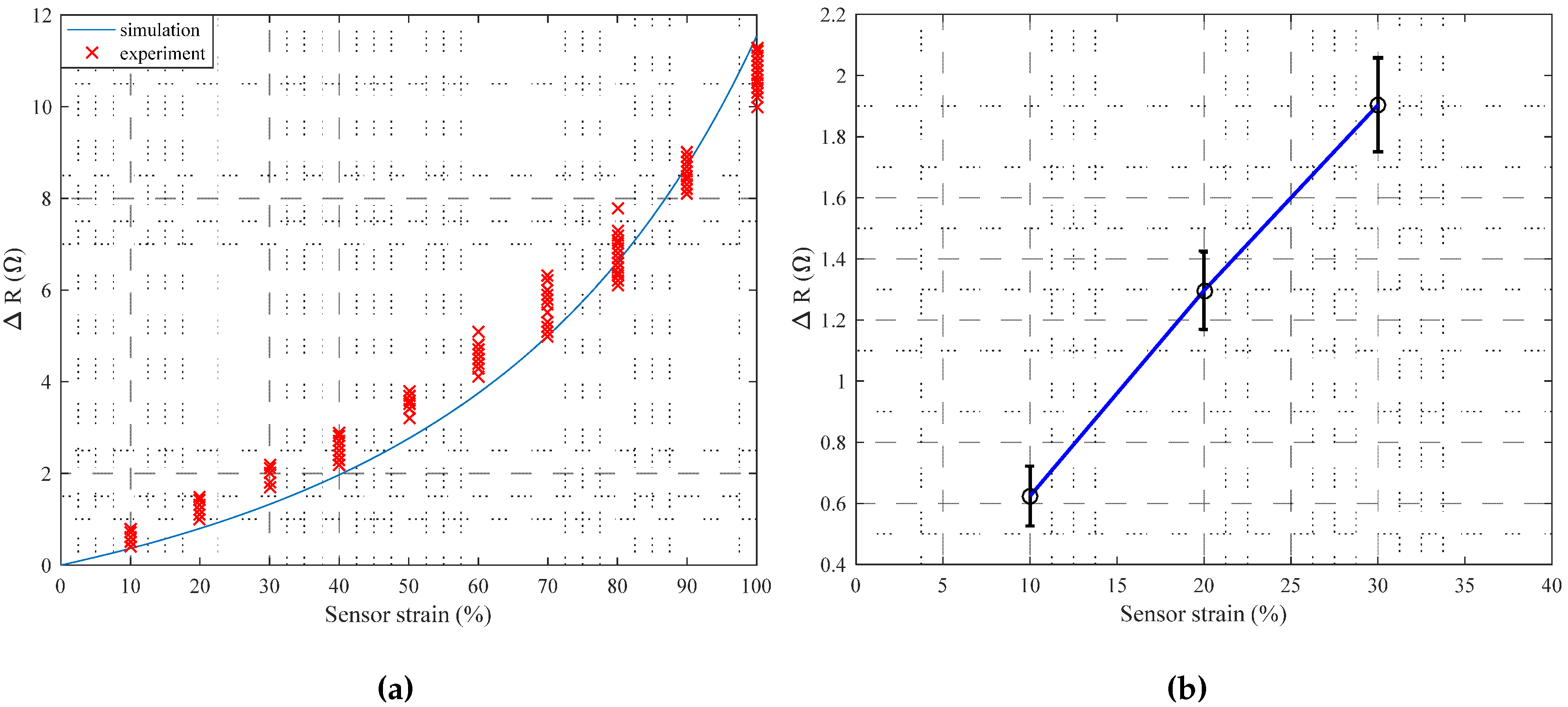 Sensors 17 00420 g005