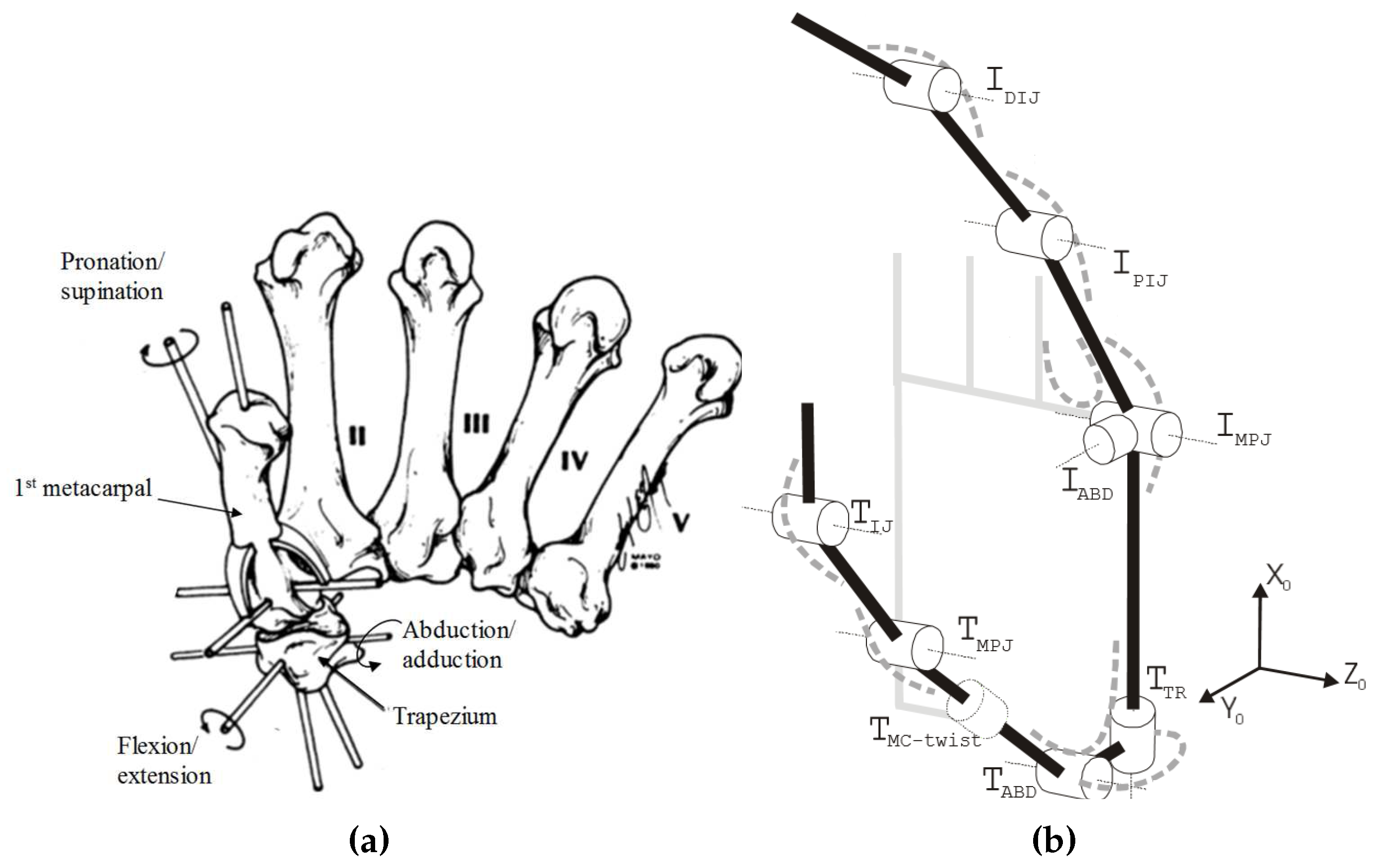 Sensors 17 00420 g008