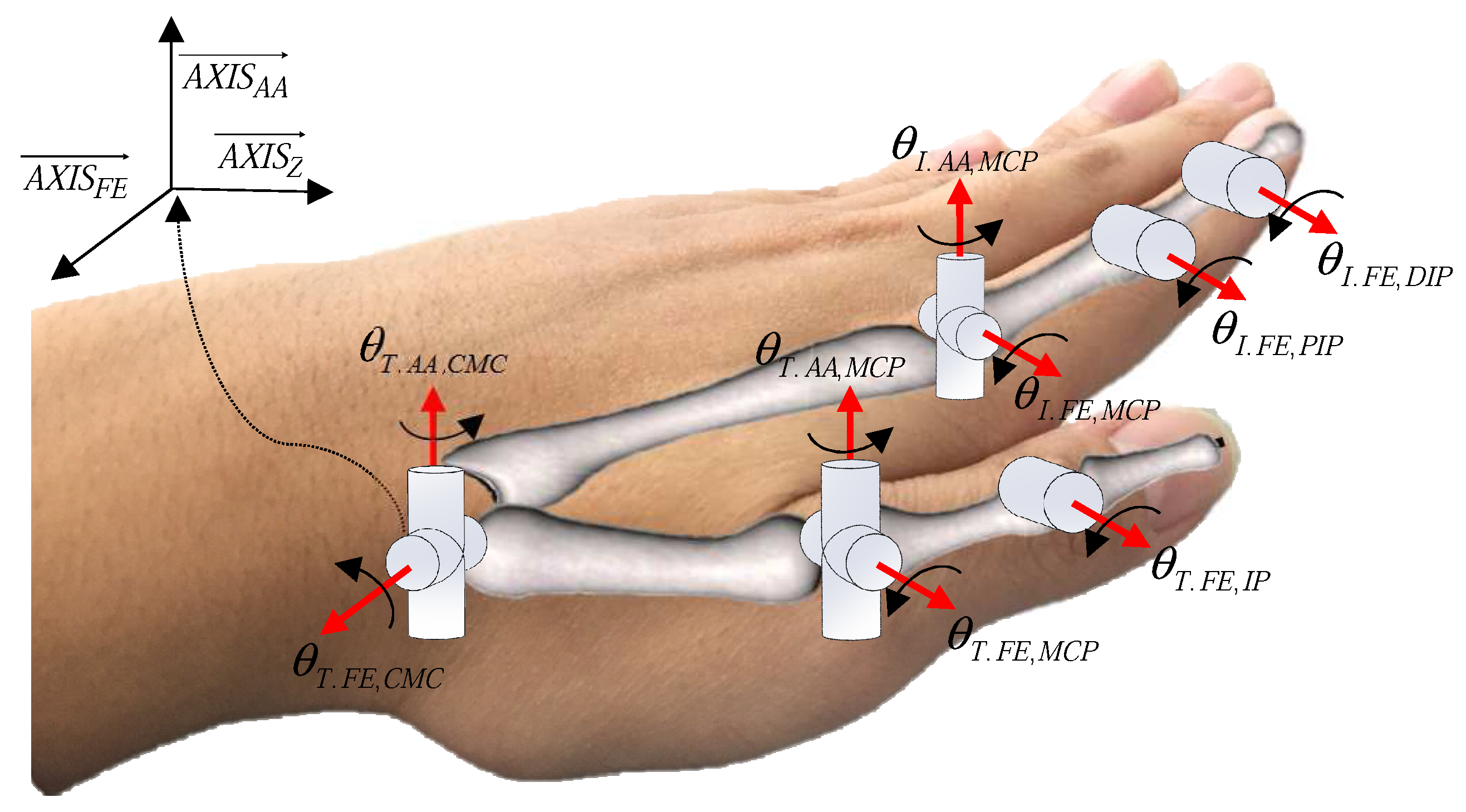 Sensors 17 00420 g009