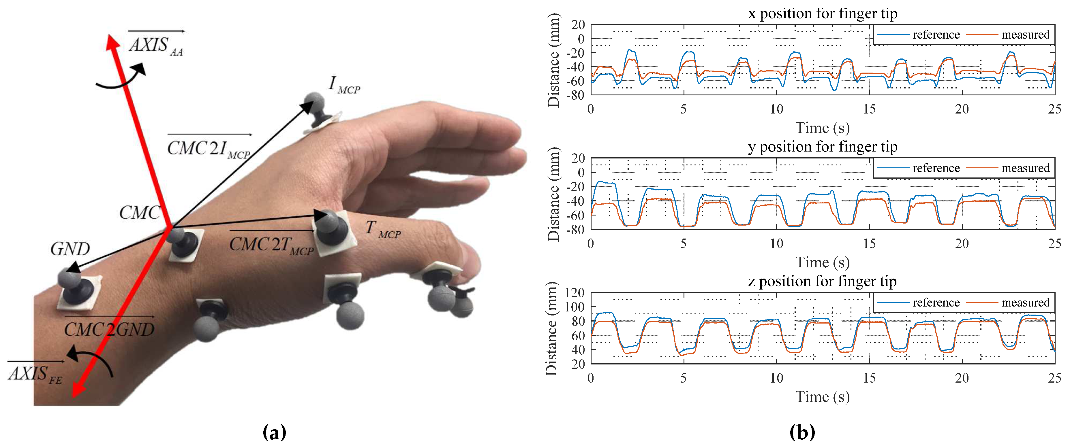 Sensors 17 00420 g010