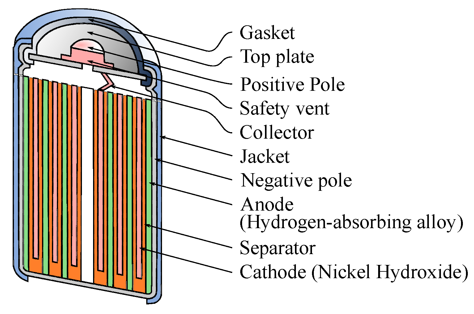 Sensors 17 00422 g001