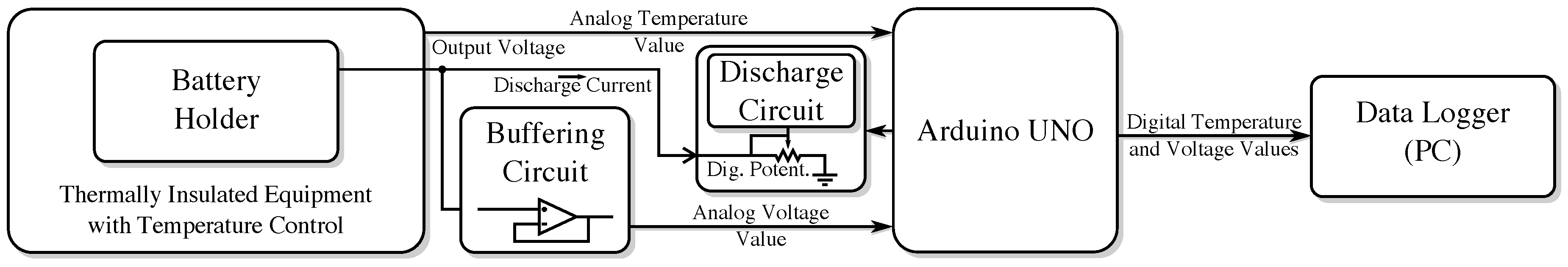 Sensors 17 00422 g005
