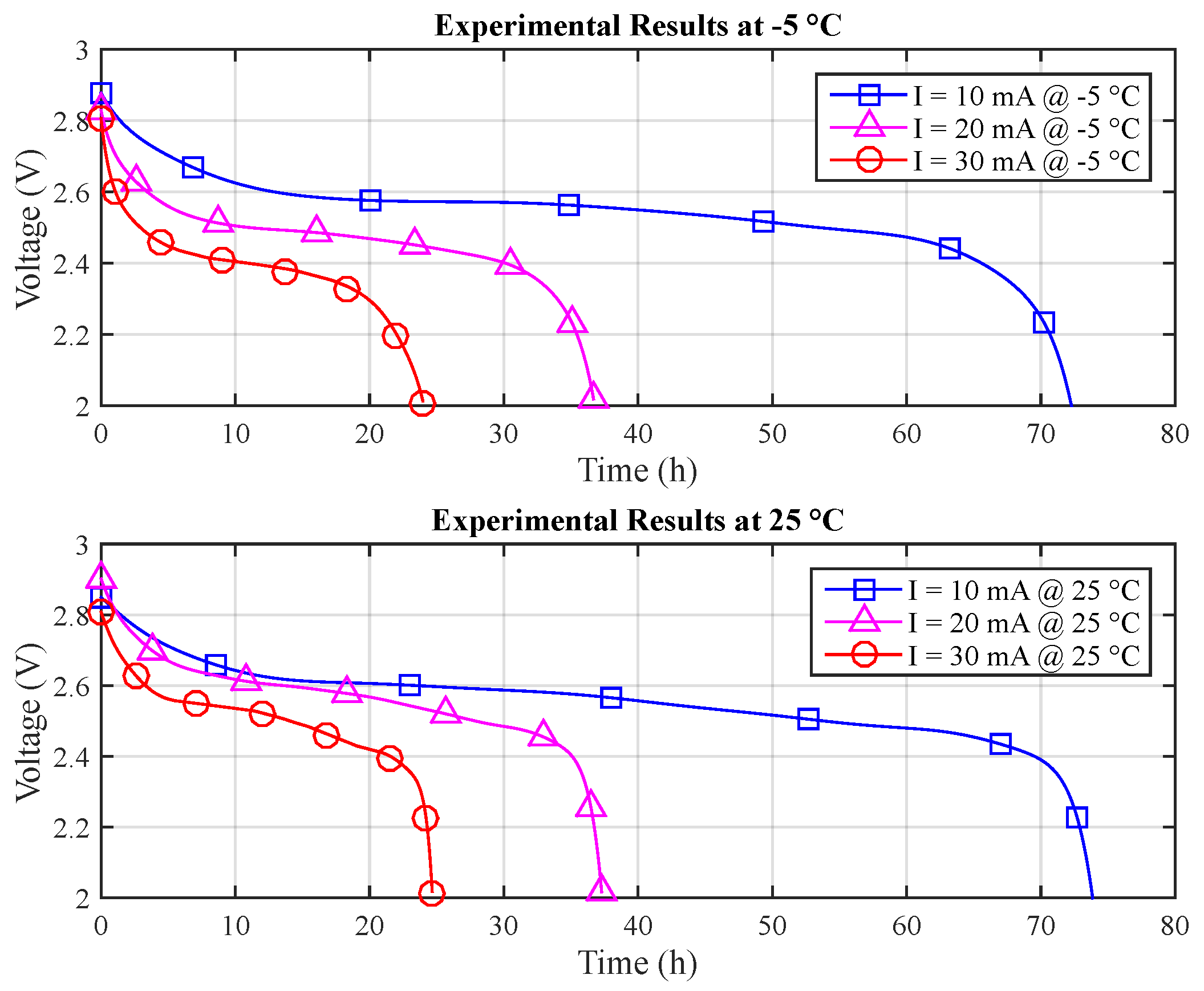Sensors 17 00422 g006