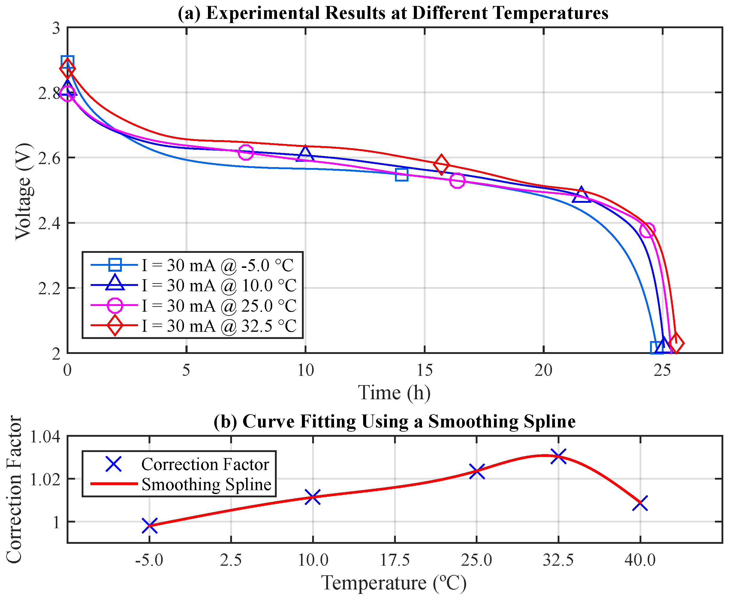 Sensors 17 00422 g007