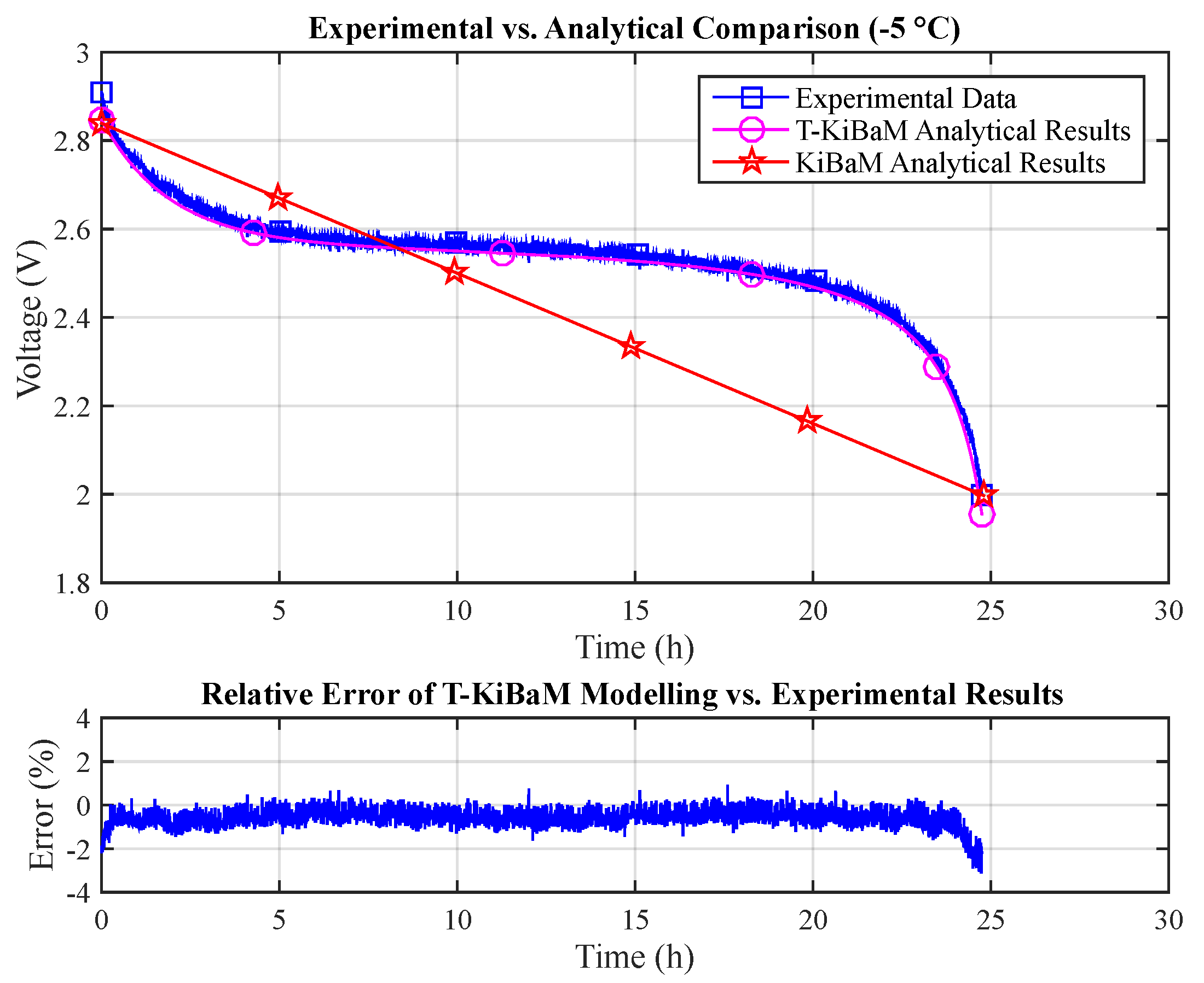 Sensors 17 00422 g008