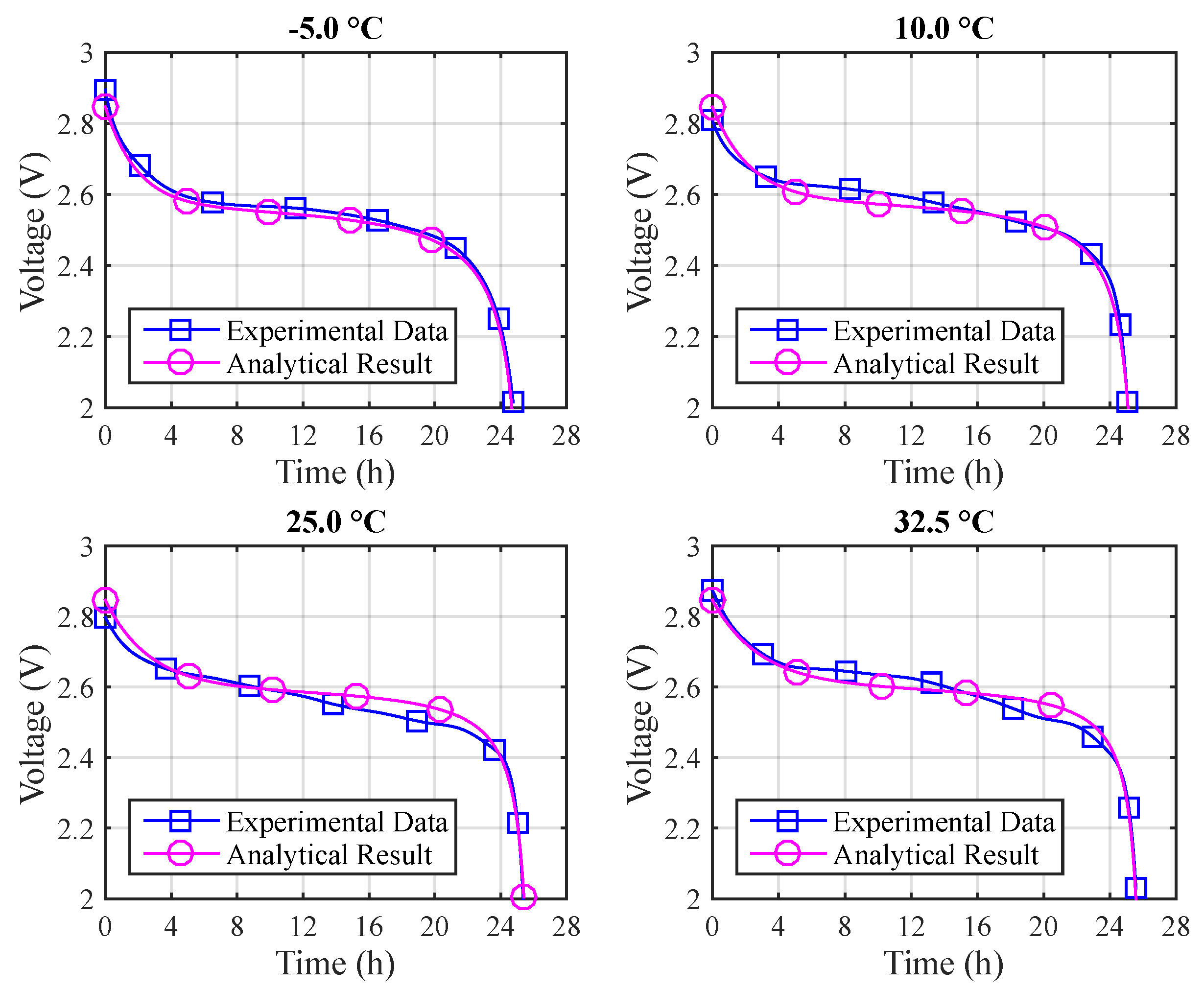 Sensors 17 00422 g009