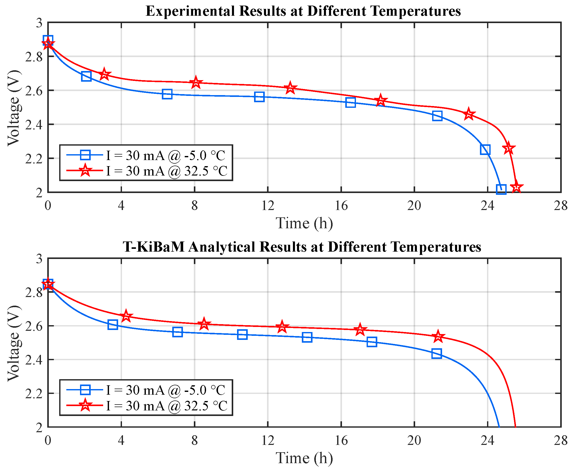 Sensors 17 00422 g010