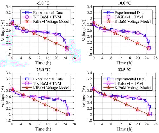 Sensors 17 00422 g011 550