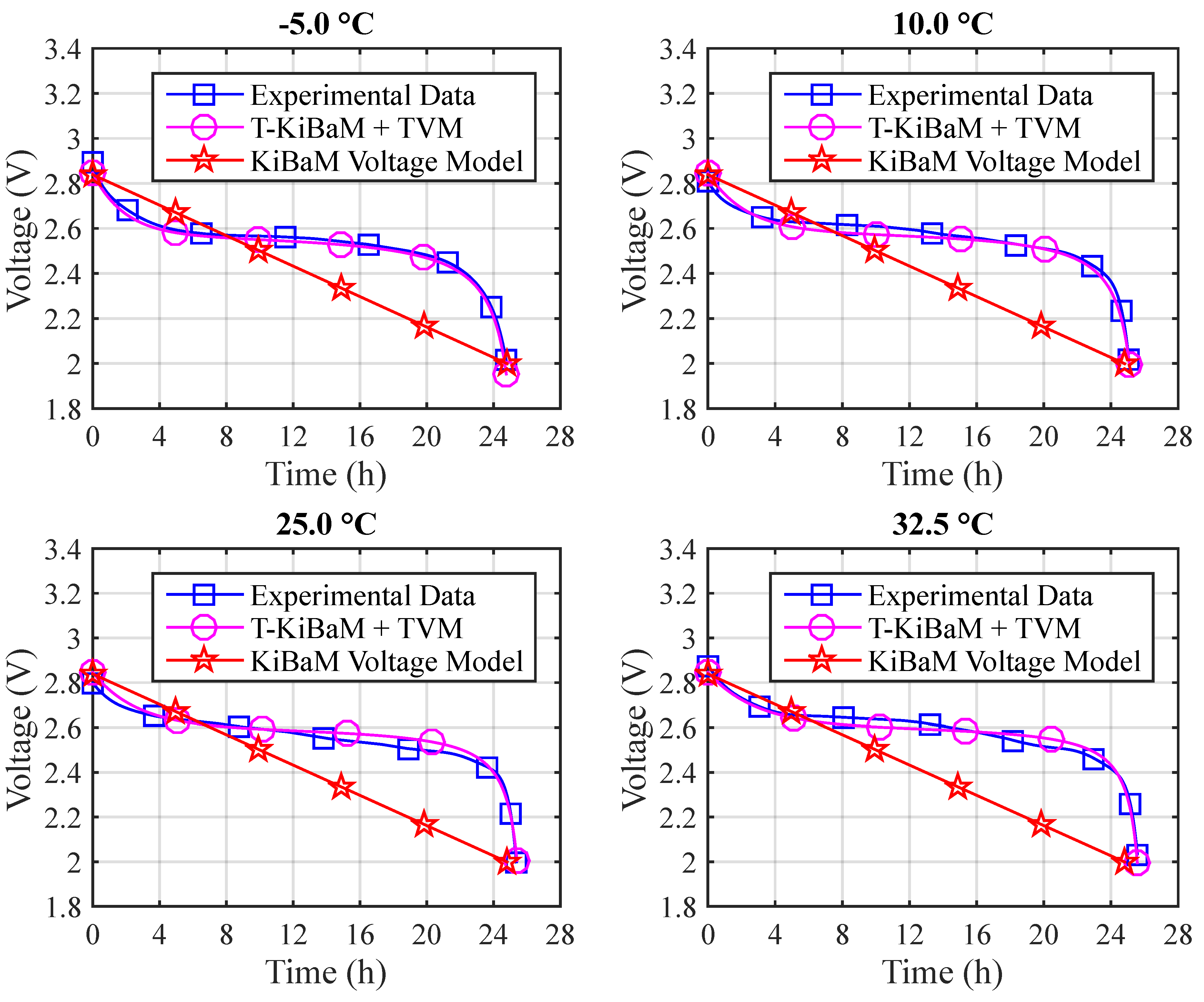 Sensors 17 00422 g011