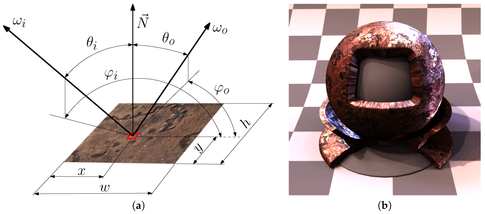 Sensors 17 00423 g002