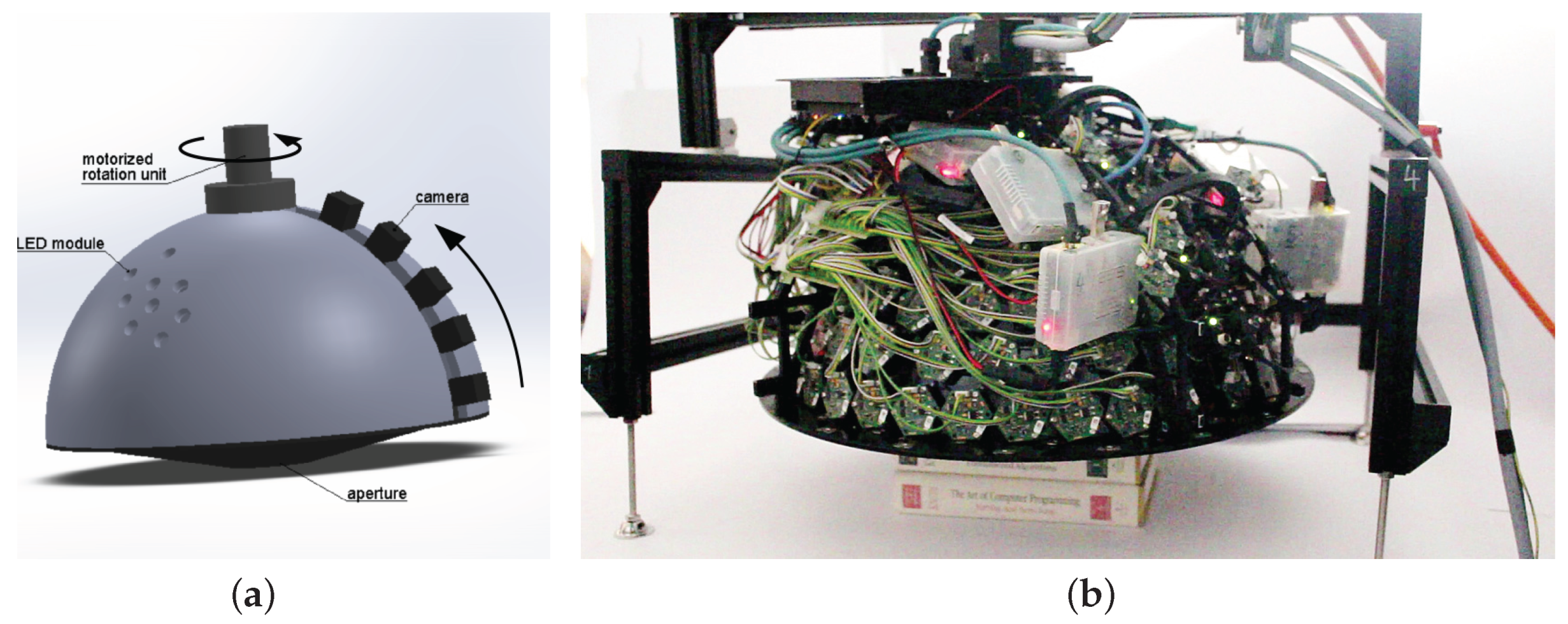 Sensors 17 00423 g003