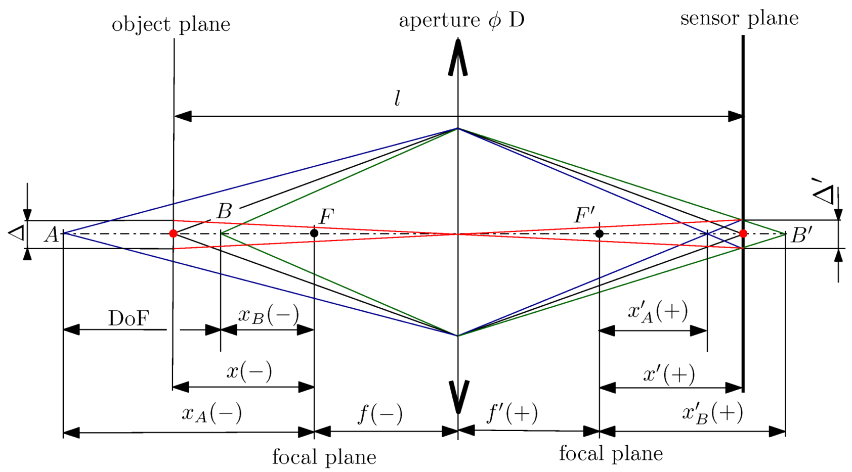 Sensors 17 00423 g005