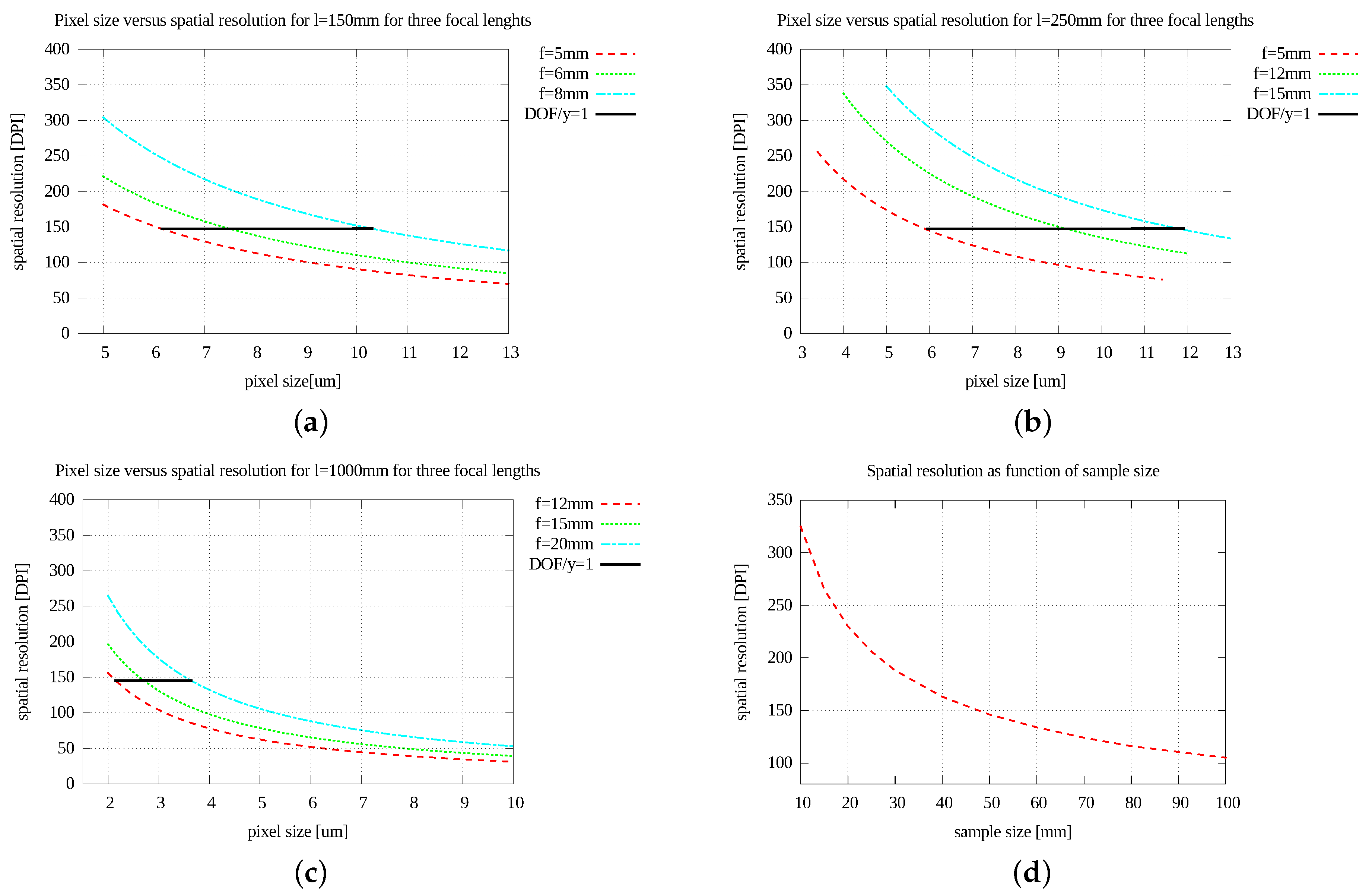 Sensors 17 00423 g006