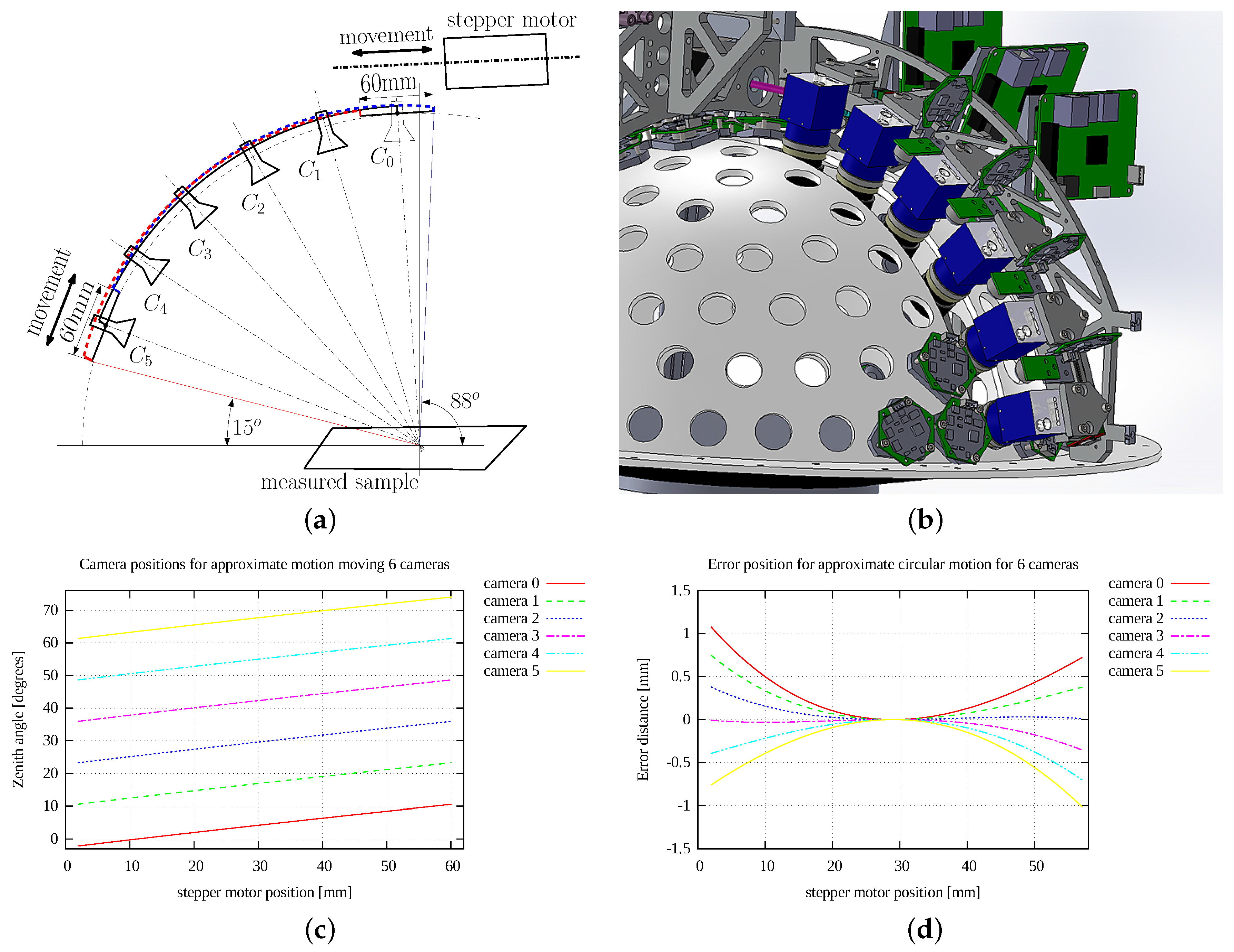 Sensors 17 00423 g007