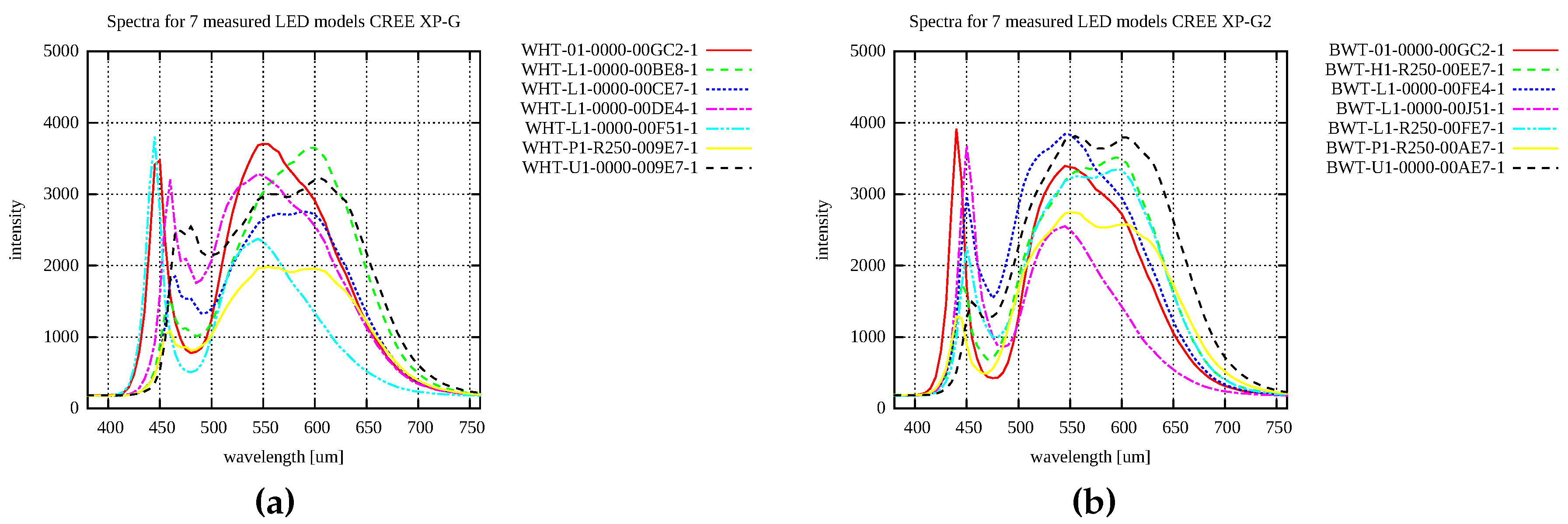 Sensors 17 00423 g008