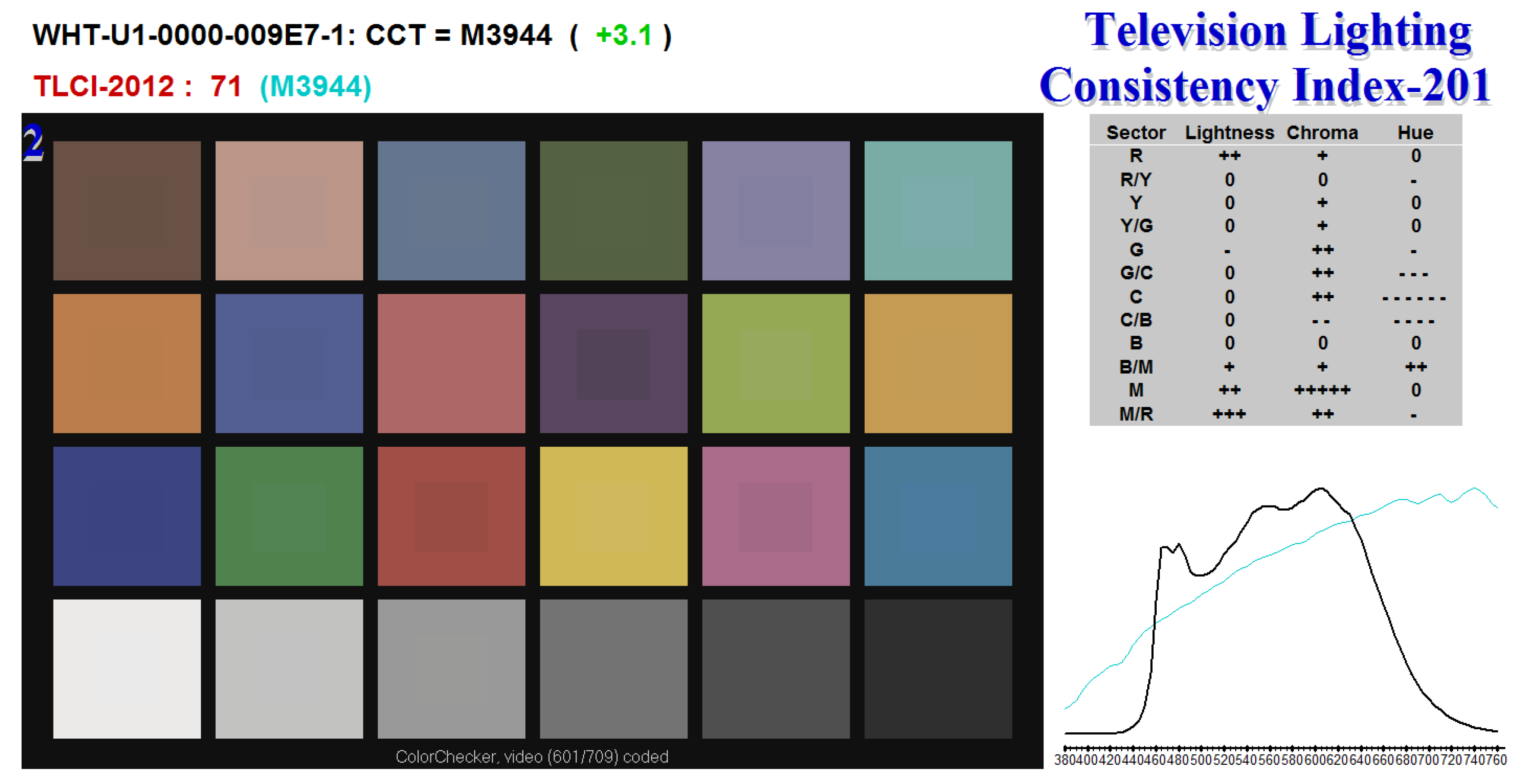 Sensors 17 00423 g009