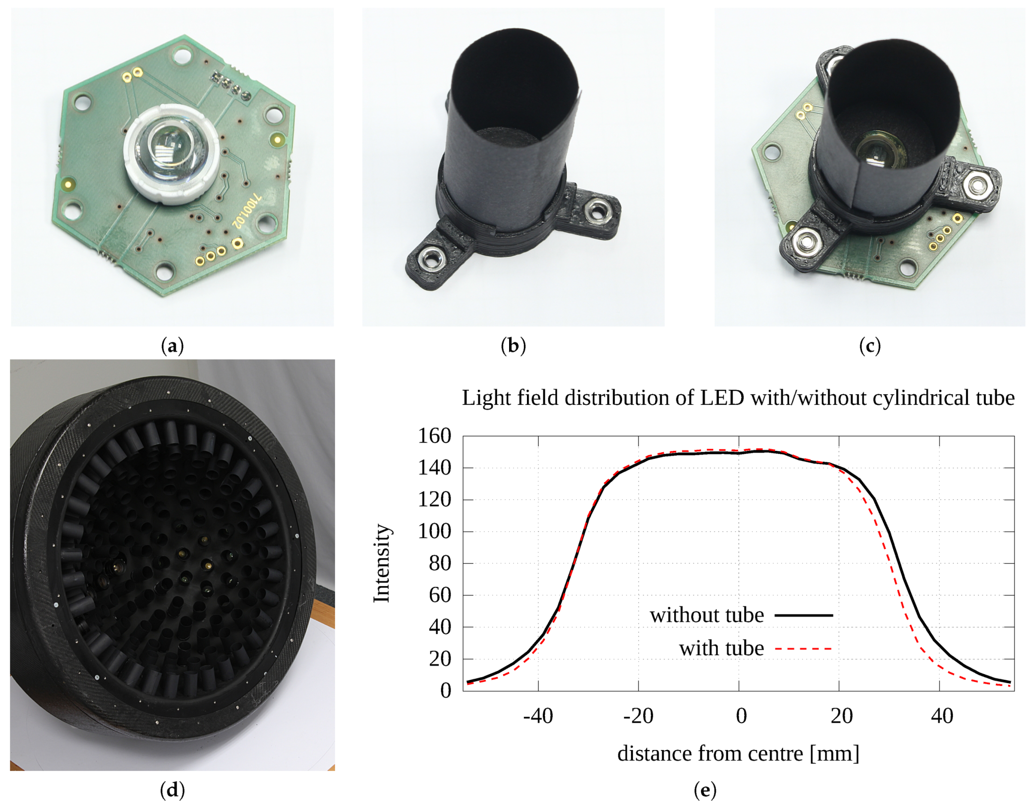 Sensors 17 00423 g011
