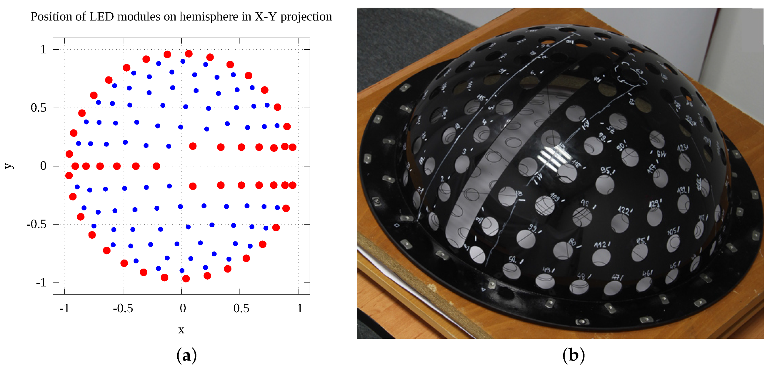 Sensors 17 00423 g012