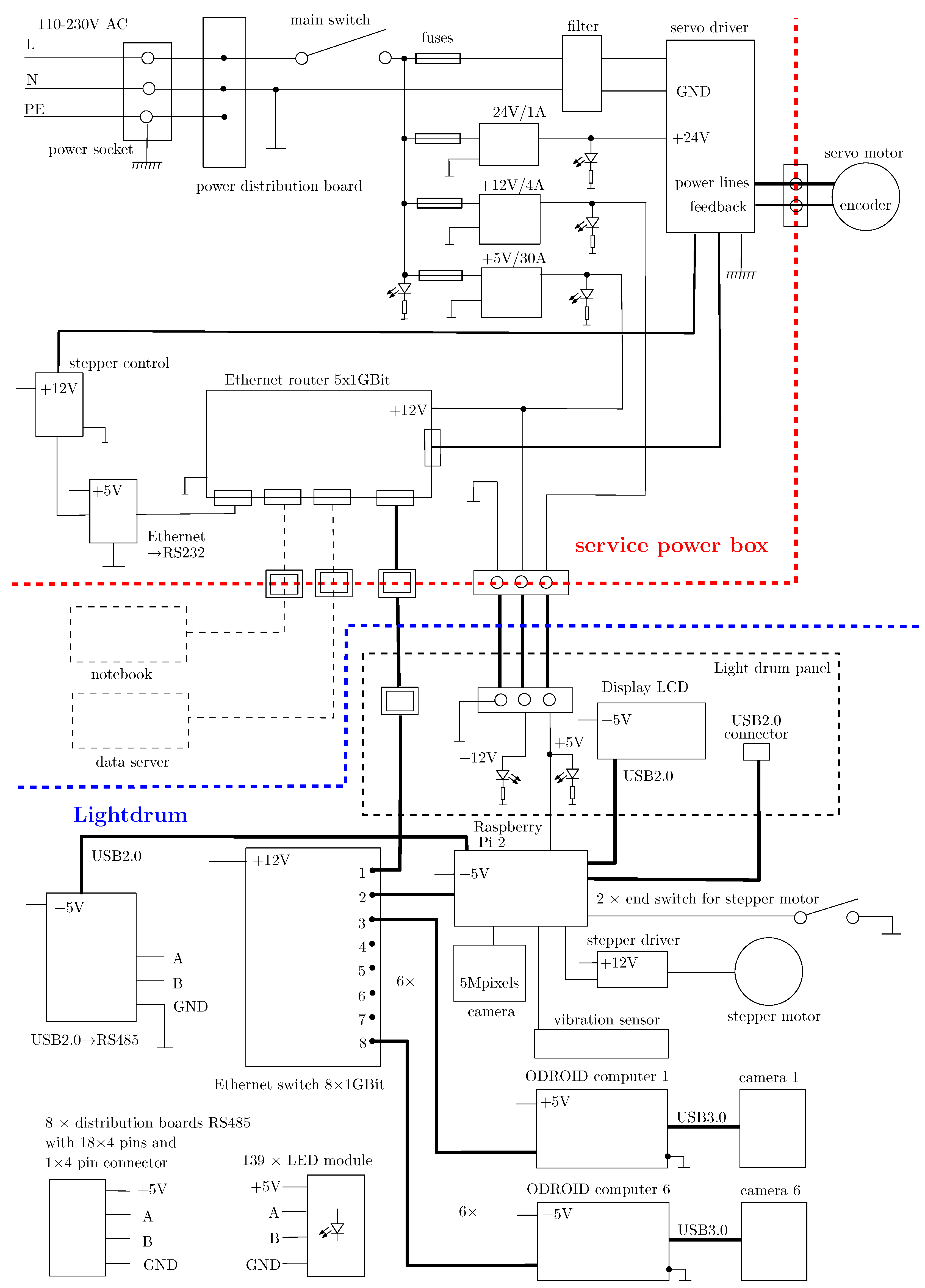 Sensors 17 00423 g015
