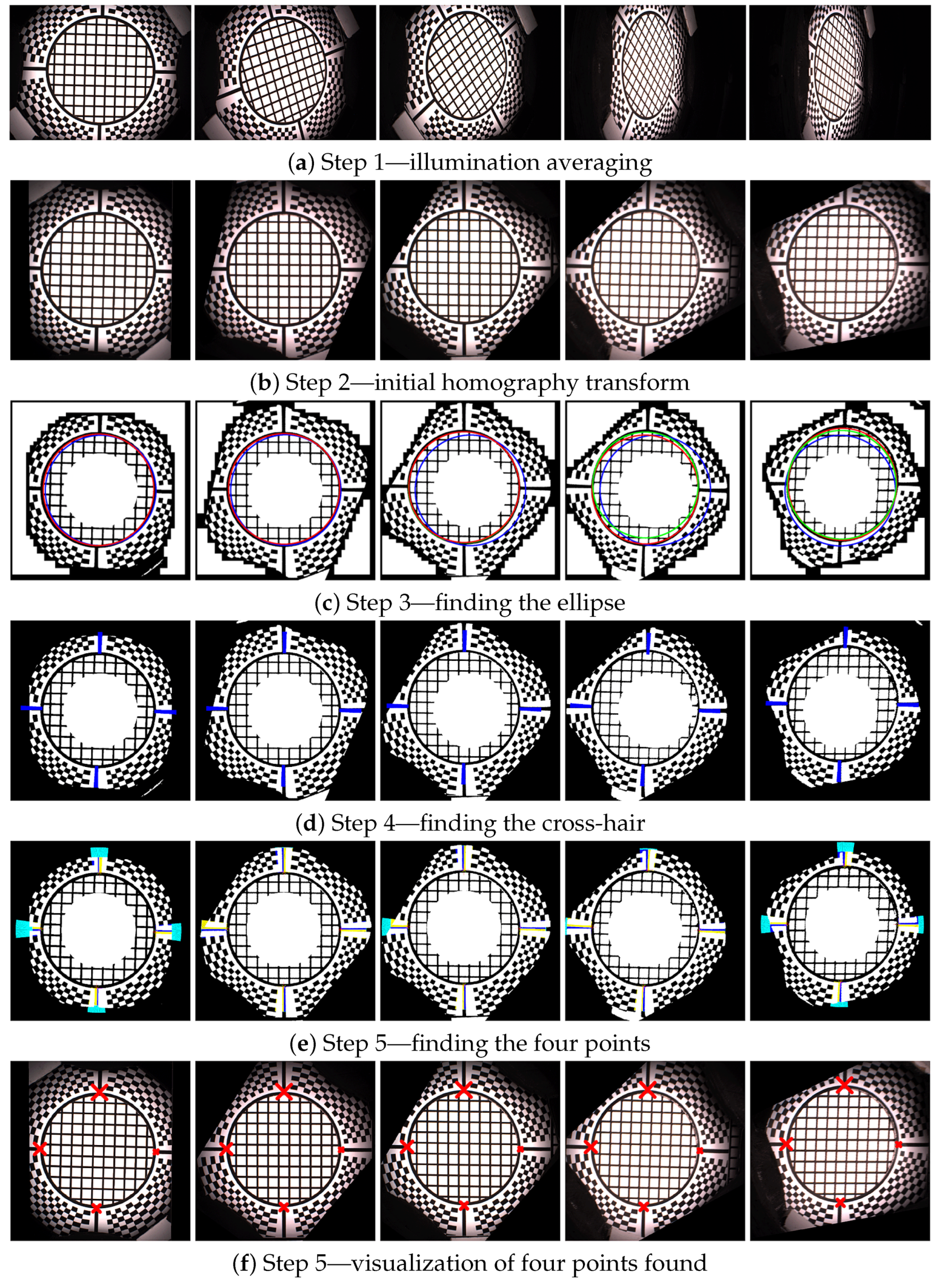 Sensors 17 00423 g019