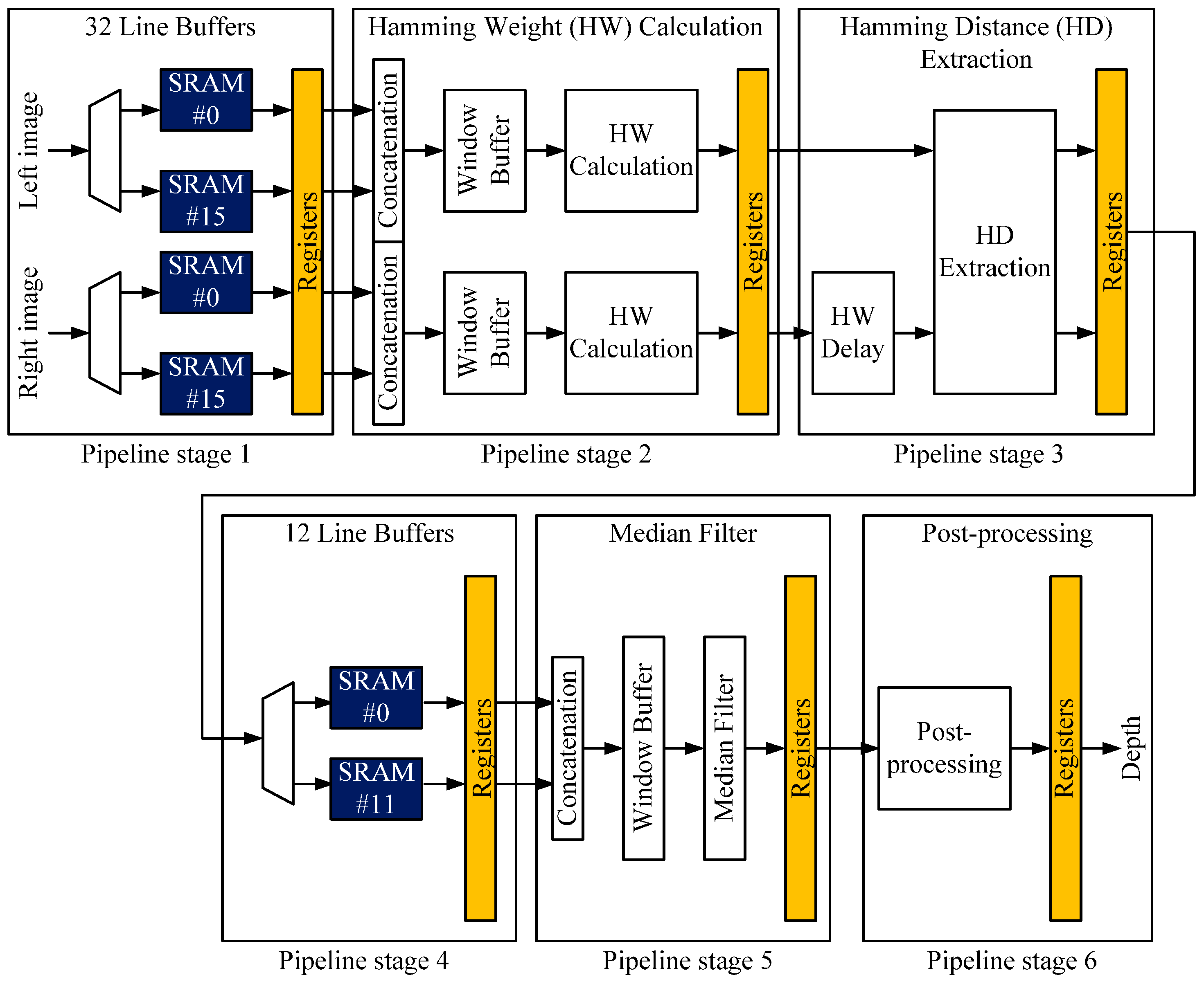 Sensors 17 00426 g004