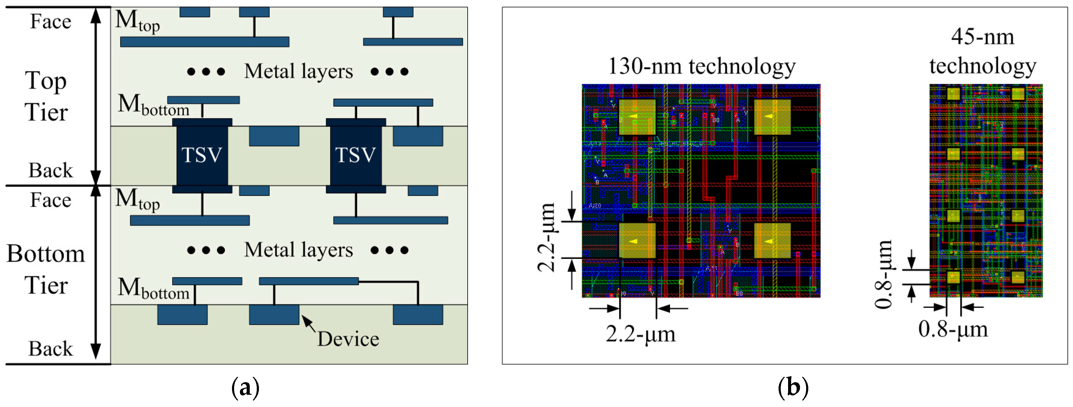 Sensors 17 00426 g005