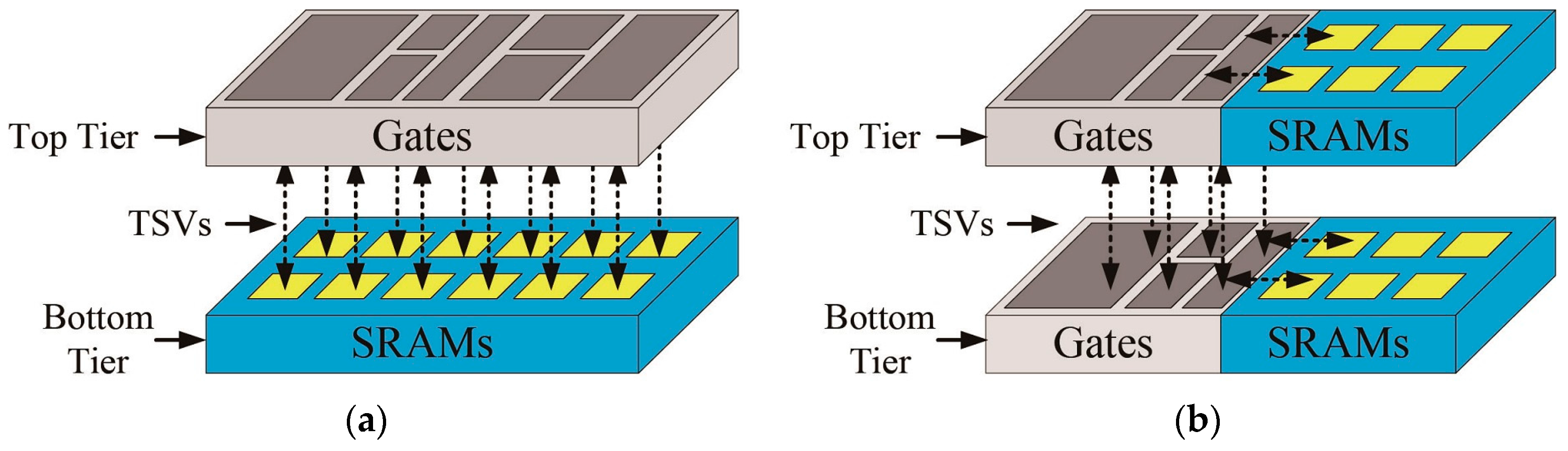 Sensors 17 00426 g007