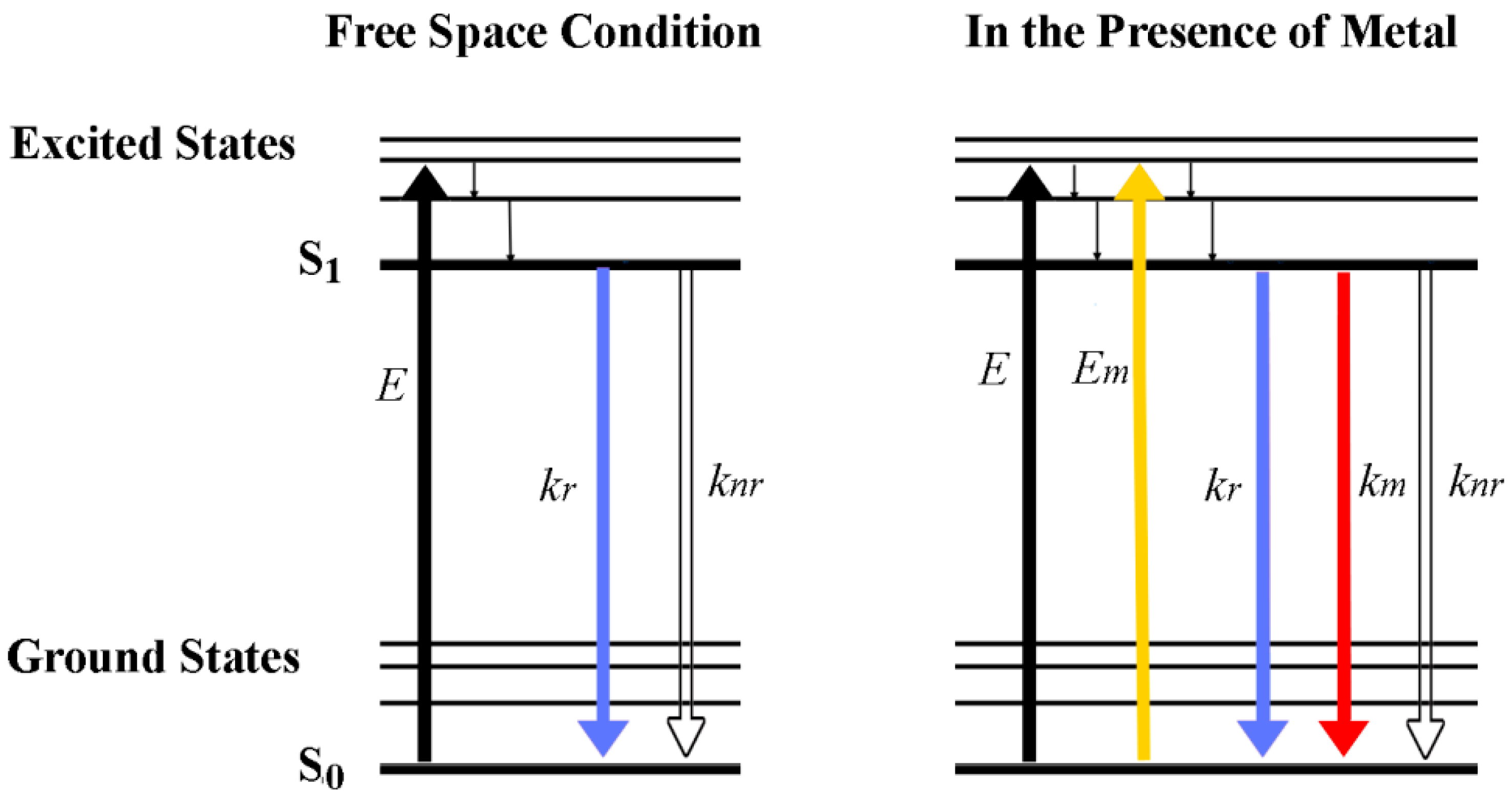 Sensors 17 00428 g003