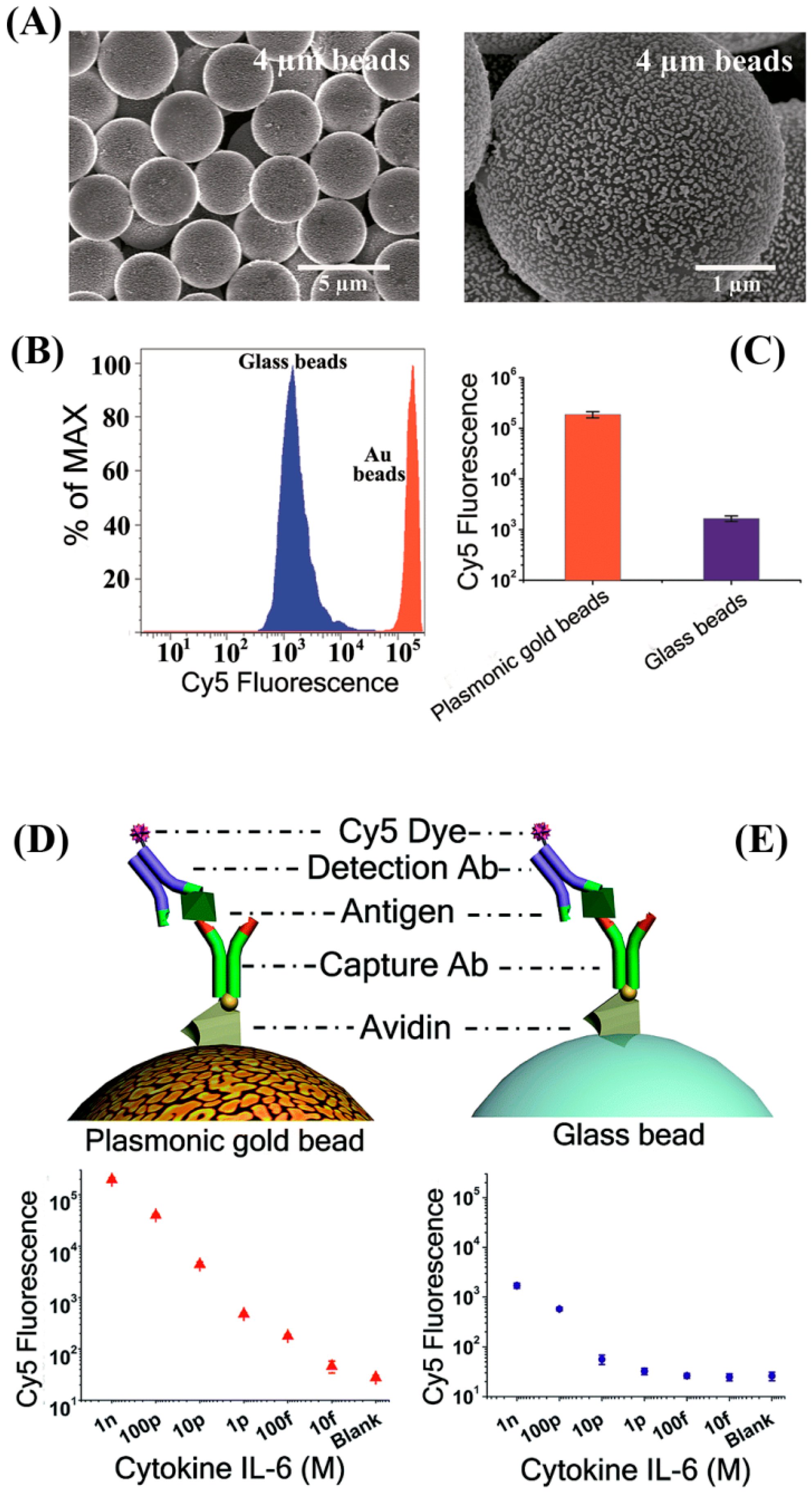Sensors 17 00428 g005